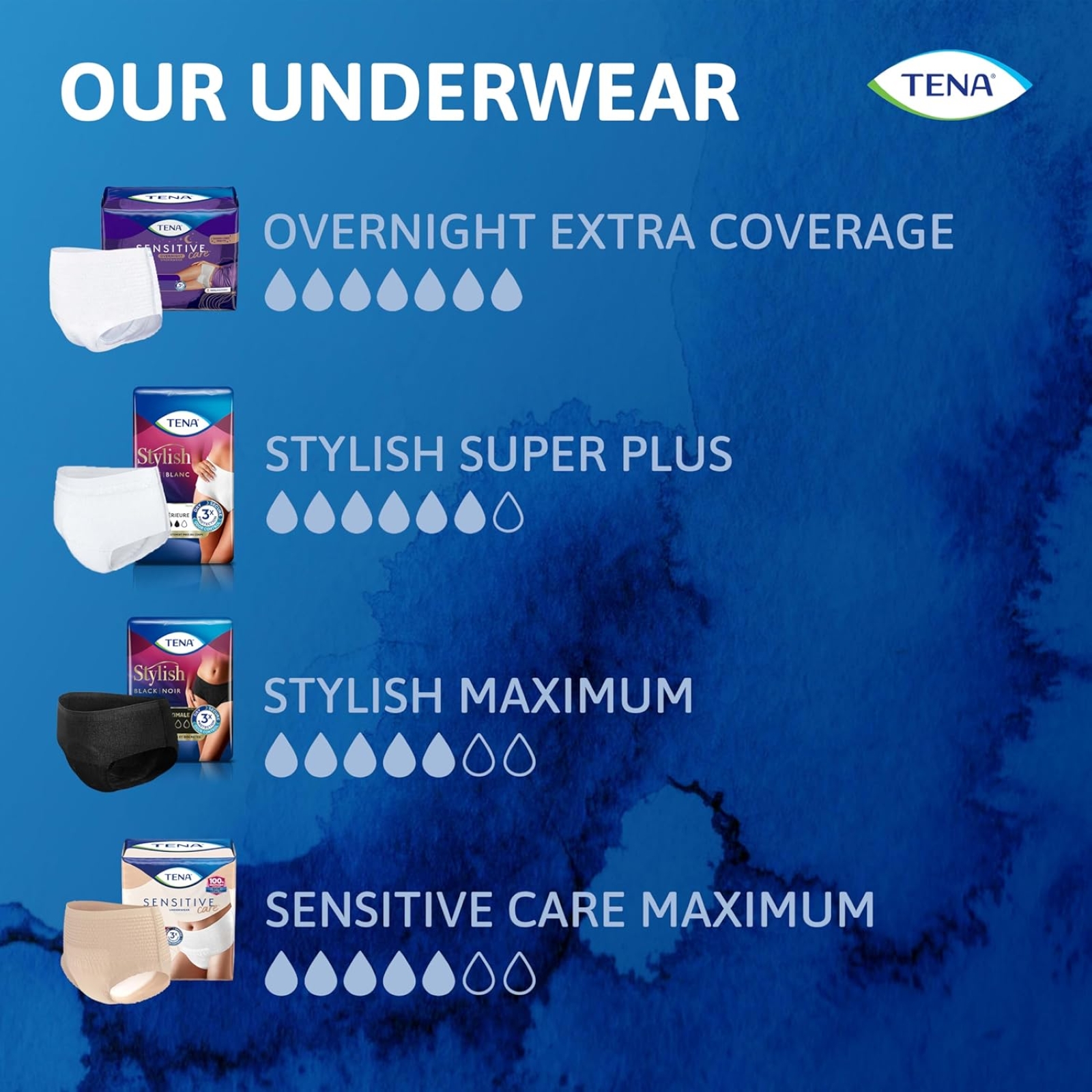 TENA Sensitive Care Overnight Incontinence Underwear for Women, XXLarge, 12 Count (New Sizing)