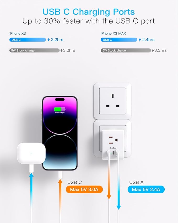 2 Pack US to UK Ireland Travel Plug Adapter, Type G Power Plug Adapter with 3 Outlets 3 USB Ports(2 USB C), European Travel Plug Adapter for USA to England London Scotland British Qatar Irish HongKong