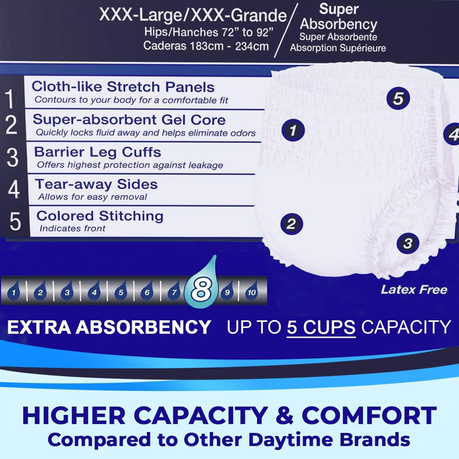 LivDry 3XL Adult Diapers for Women and Men, Leak Guard Incontinence Underwear, Extra Absorbing (XXX-Large, 11-Pack)