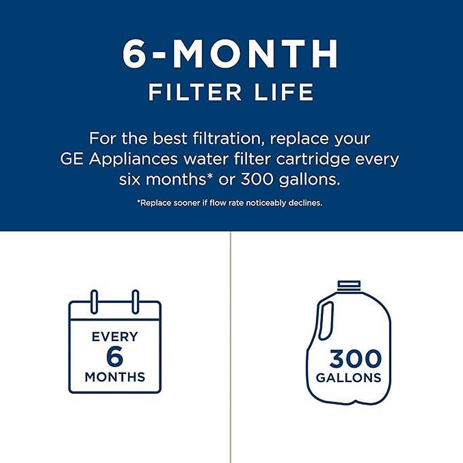 GE MWF Refrigerator Water Filter, Genuine Replacement Filter, Certified to Reduce Lead, Sulfur, and 50+ Other Impurities, Replace Every 6 Months for Best Results, Pack of 1