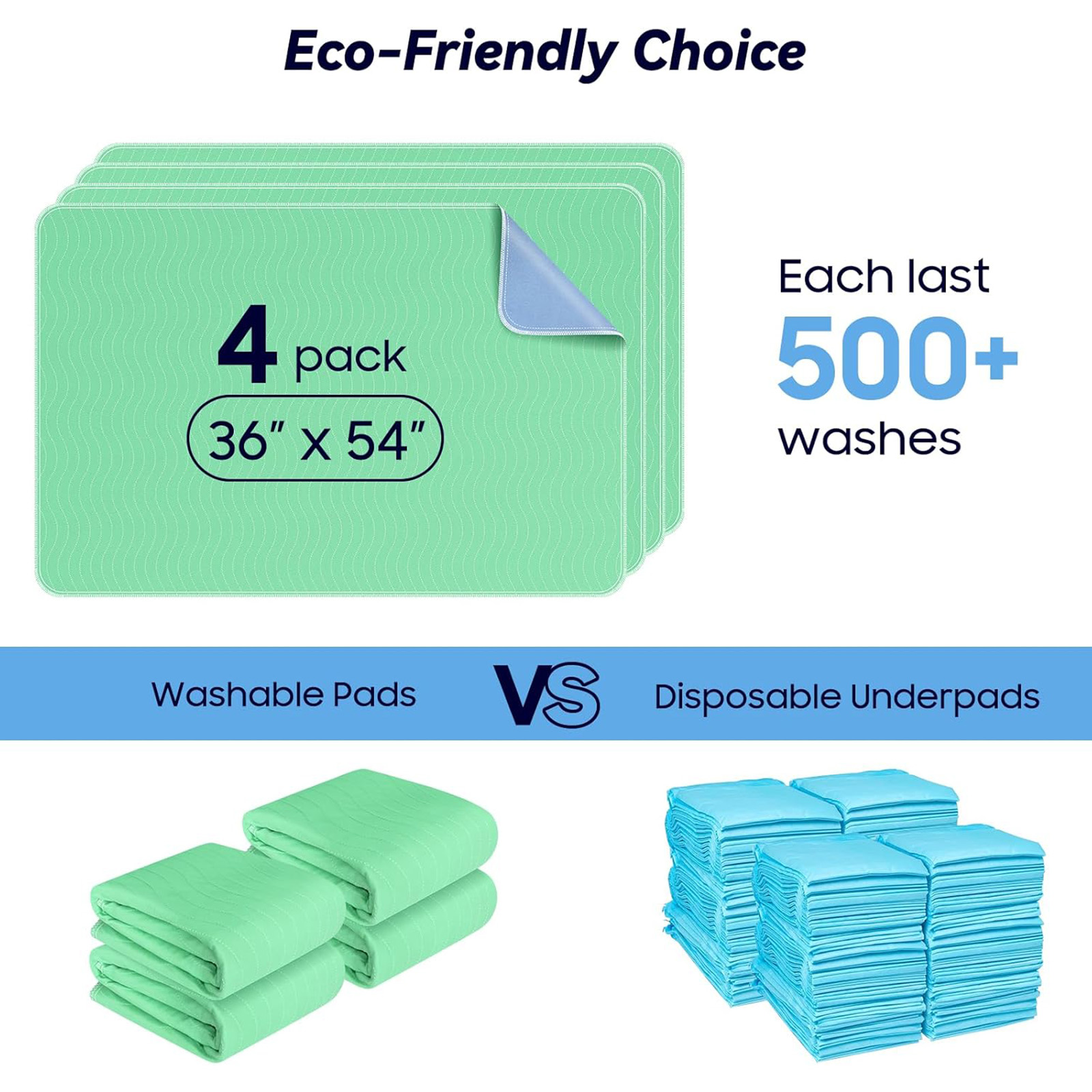 FYGRIP 36"x54" 4Pack Washable Underpads - Extra Heavy Absorbency Waterproof