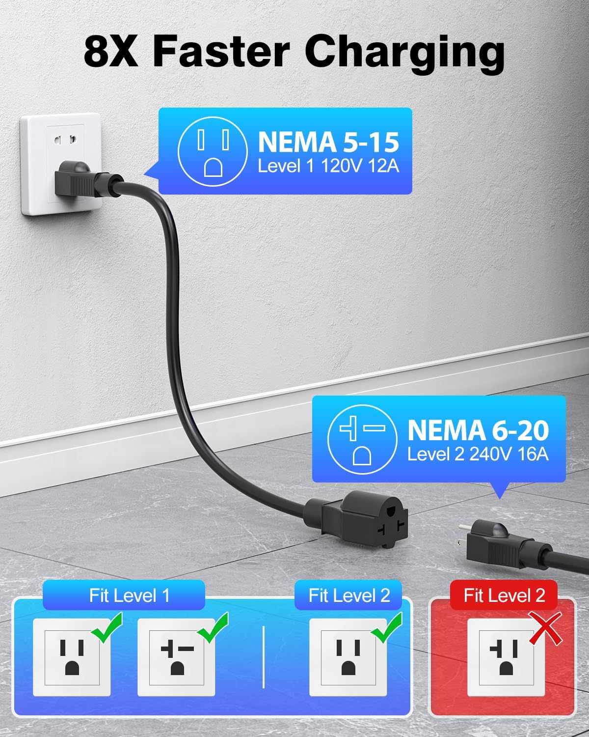 SEGUMA Level 1/2 EV Charger, 16Amp Electric Car Charger Portable EV Charger 25FT Cable with NEMA 6-20 Plug and NEMA 5-15 Adapter, Home Mobile EV Charging Station for J1772 BEVs/PHEVs 110V-240V(Silver)
