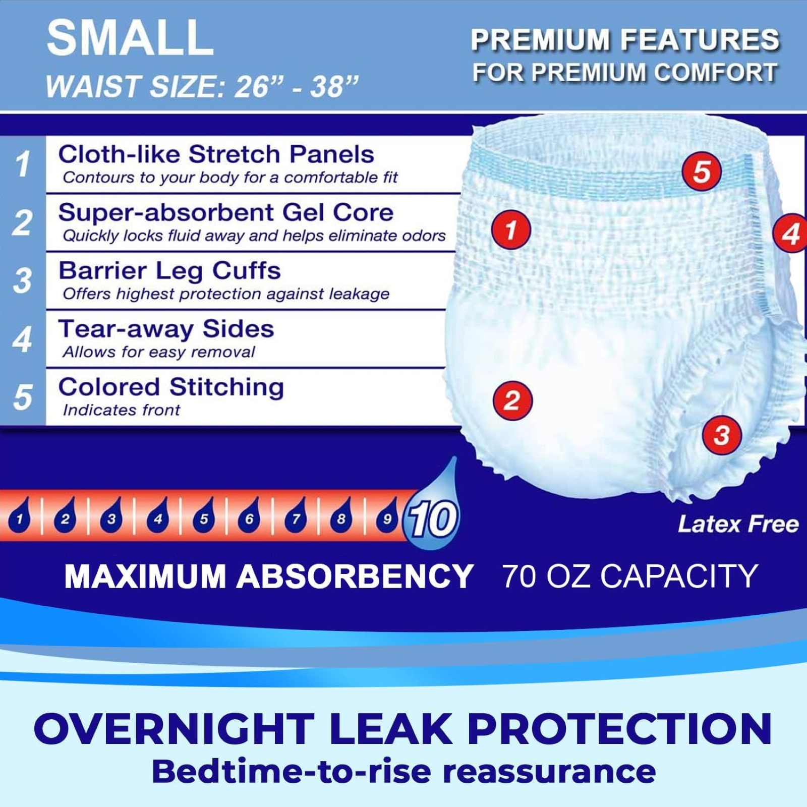 LivDry Overnight Adult Diapers for Women and Men, Max Protection Incontinence Underwear (Small, 18-Pack)
