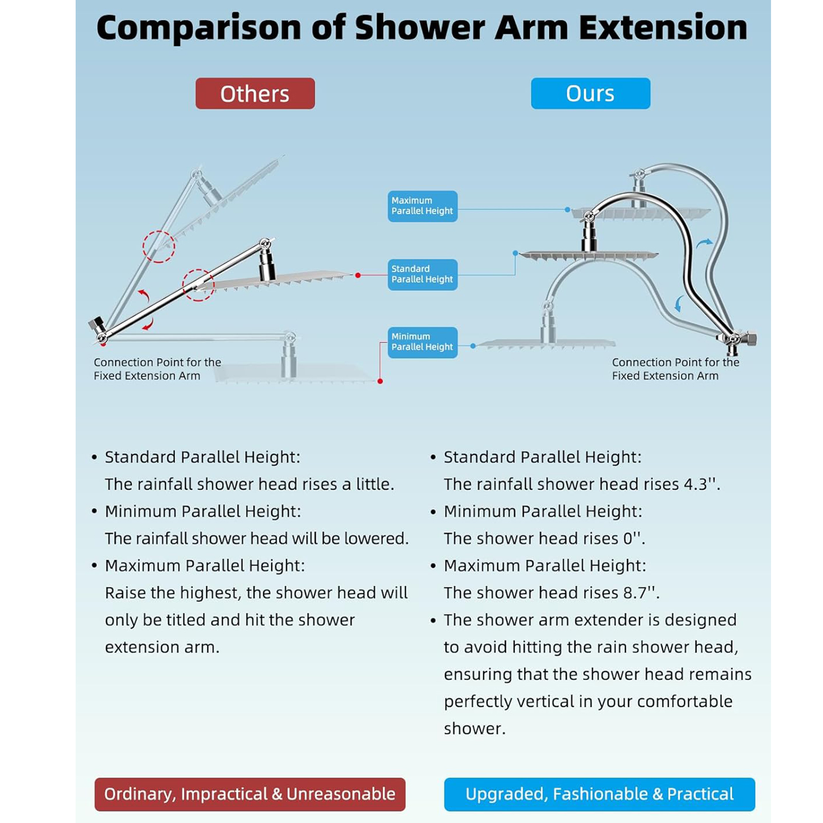 Hibbent 12'' All Metal Shower Head, High Pressure Rainfall Shower Head, Handheld Showerhead Combo, 12'' Adjustable Curved Shower Extension Arm, 7-Spray, 71'' Hose, Adhesive Showerhead Holder, Chrome