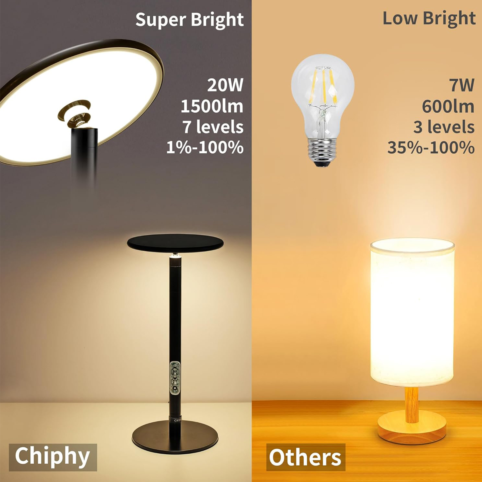 chiphy Grow Lights, Full Spectrum Plant Light for Indoor Plants, 20W Aluminum Grow Lamp for Desktop, 7 Dimmable Brightness, Ideal for Small Succulent Plants