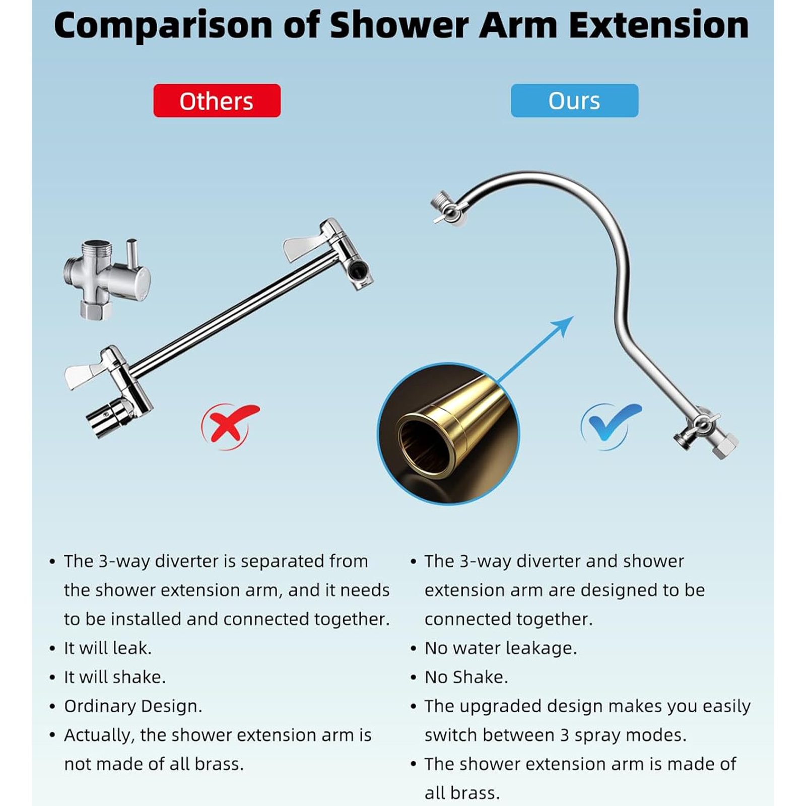 Hibbent 12'' All Metal Shower Head, High Pressure Rainfall Shower Head, Handheld Showerhead Combo, 12'' Adjustable Curved Shower Extension Arm, 7-Spray, 71'' Hose, Adhesive Showerhead Holder, Chrome