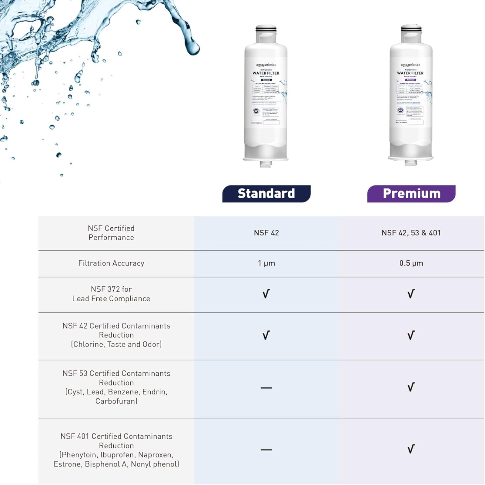 Amazon Basics Replacement Samsung DA97-17376B, HAF-QIN/EXP Refrigerator Water Filter, 1-Pack, Premium Filtration
