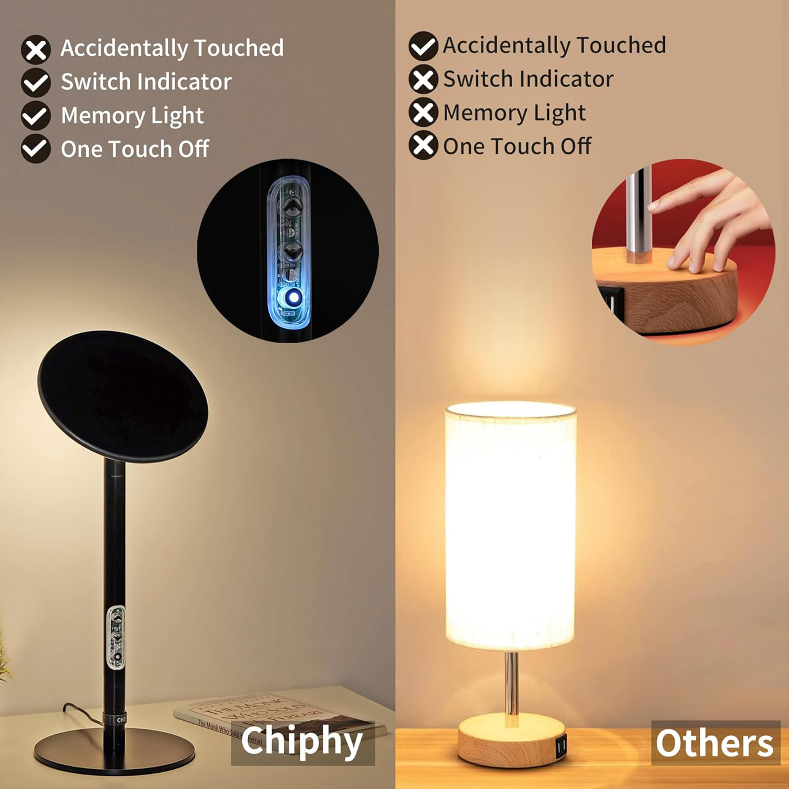 chiphy Grow Lights, Full Spectrum Plant Light for Indoor Plants, 20W Aluminum Grow Lamp for Desktop, 7 Dimmable Brightness, Ideal for Small Succulent Plants