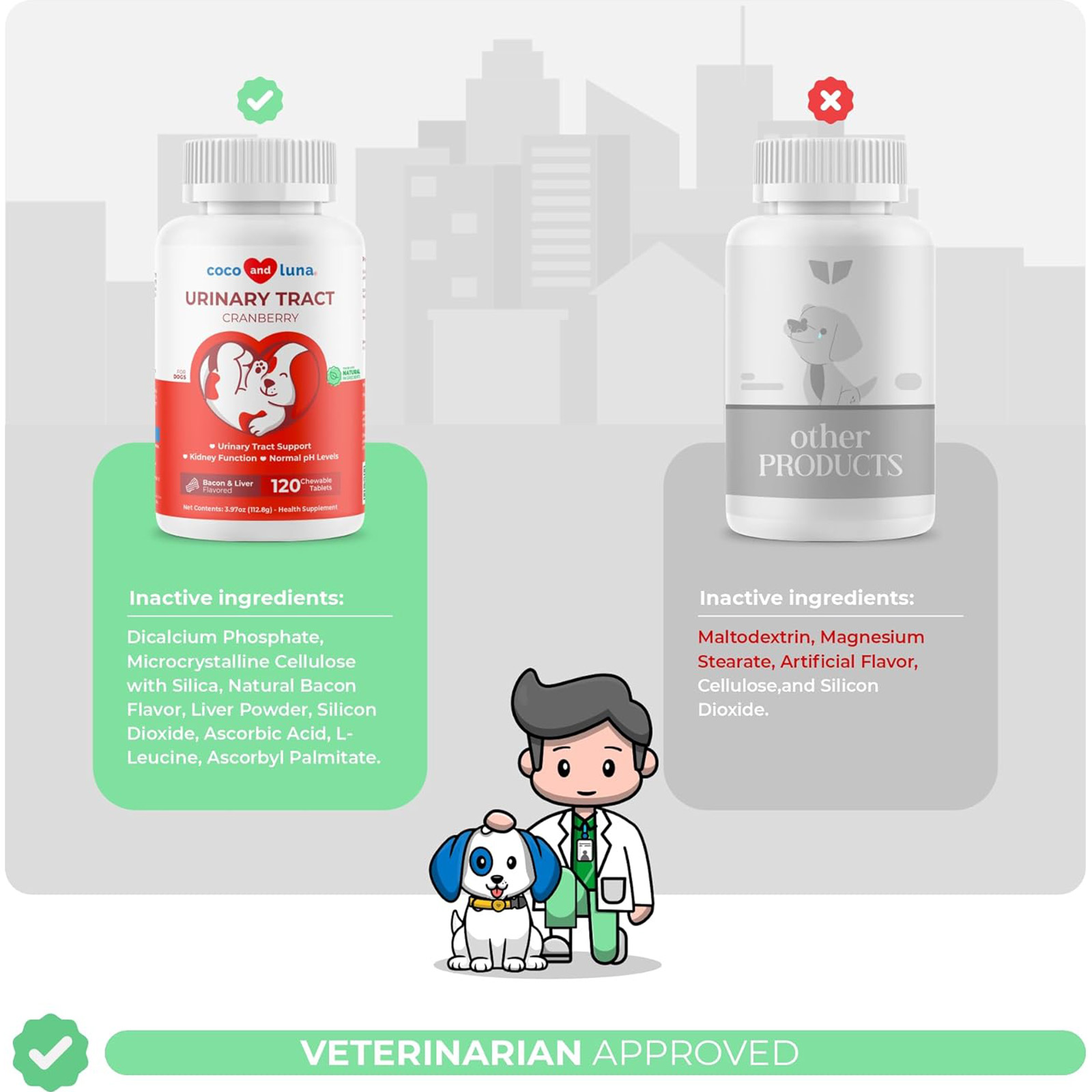 Cranberry for Dogs - Urinary Tract Support, Incontinence Support 120 ct "READ"