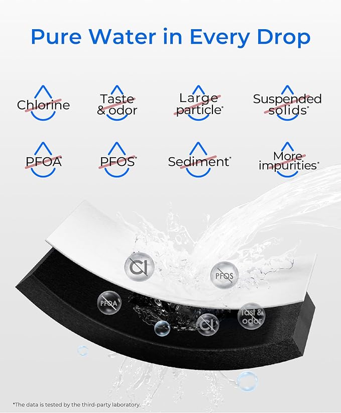 Waterdrop 5231JA2002A Refrigerator Water Filter, Replacement for LG®LT500P®, GEN11042FR-08, ADQ72910911, ADQ72910901, Kenmore 9890, 46-9890, LFX25974ST, LMX25964ST, 3 Pack, Package May Vary