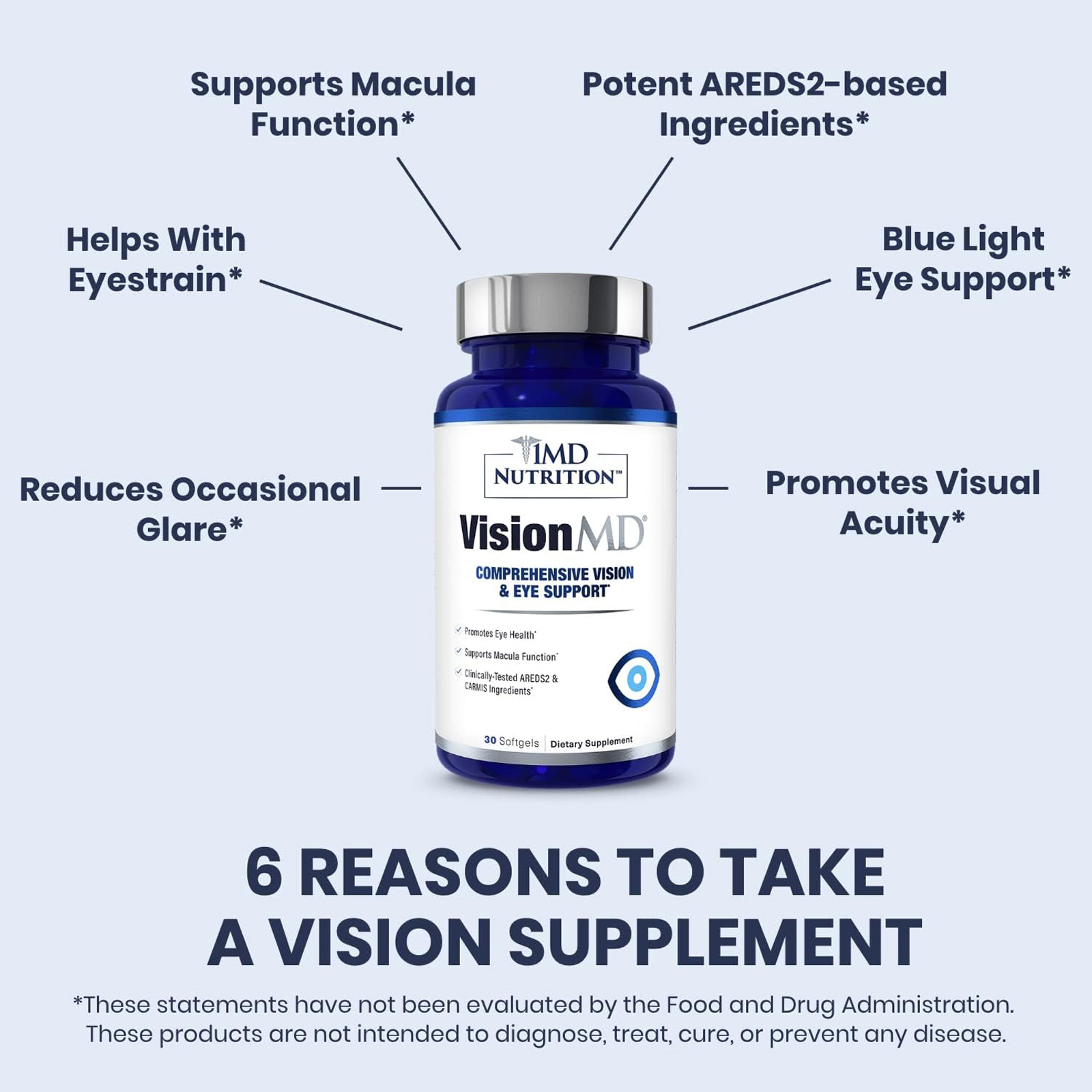 1MD Nutrition VisionMD Eye Vitamin CARMIS, Eye Supplement for Adults 30 Softgels