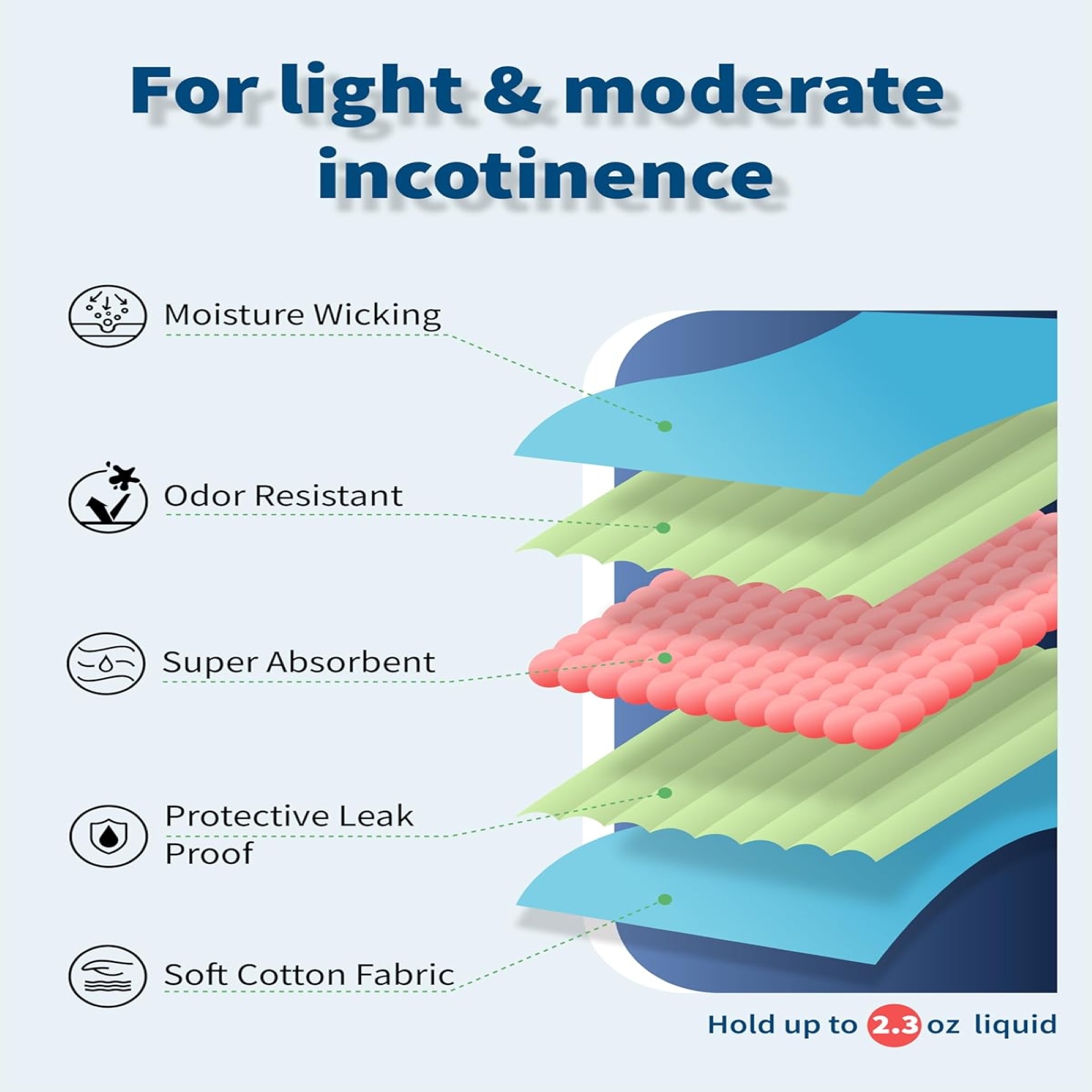 Mens Incontinence Underwear Washable, 2.3 oz Leak Proof Absorbent Odor Neutralization Briefs for Bladder Leak 2 Pack(Gray, XL)