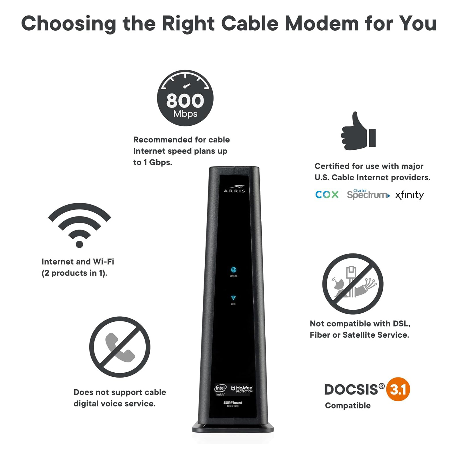 ARRIS (SBG8300) - Cable Modem Router Combo - Fast DOCSIS 3.1 Gigabit & AC2350 WiFi ,Comcast Xfinity, Cox, Spectrum & more, 1 Gbps Max Internet Speeds , 4 OFDM Channels