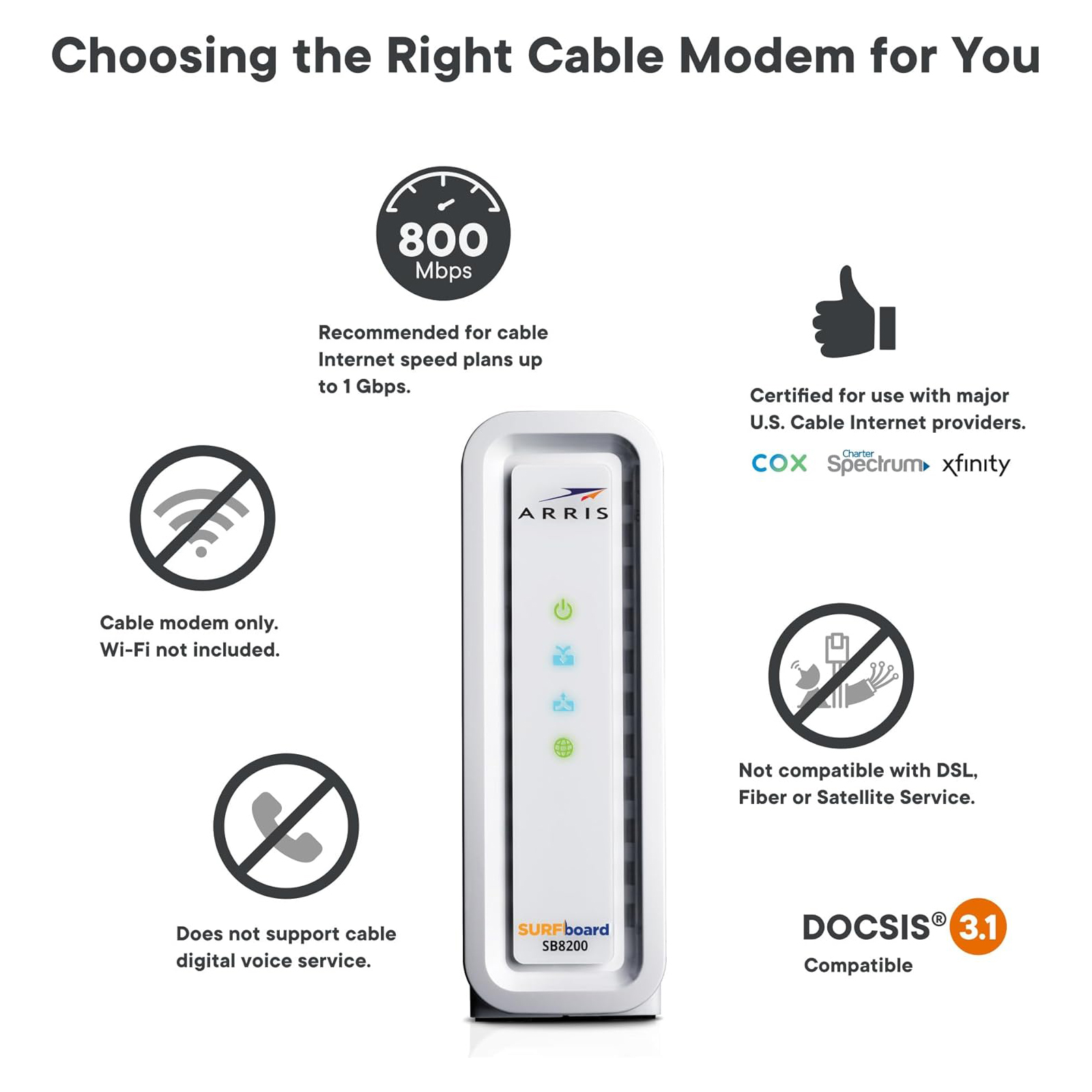ARRIS (SB8200) - Cable Modem - Fast DOCSIS 3.1 32x8 Gigabit Cable Modem , Approved for Comcast Xfinity, Cox, Charter Spectrum, & more | 1 Gbps Max Internet Speed, 4 OFDM Channels