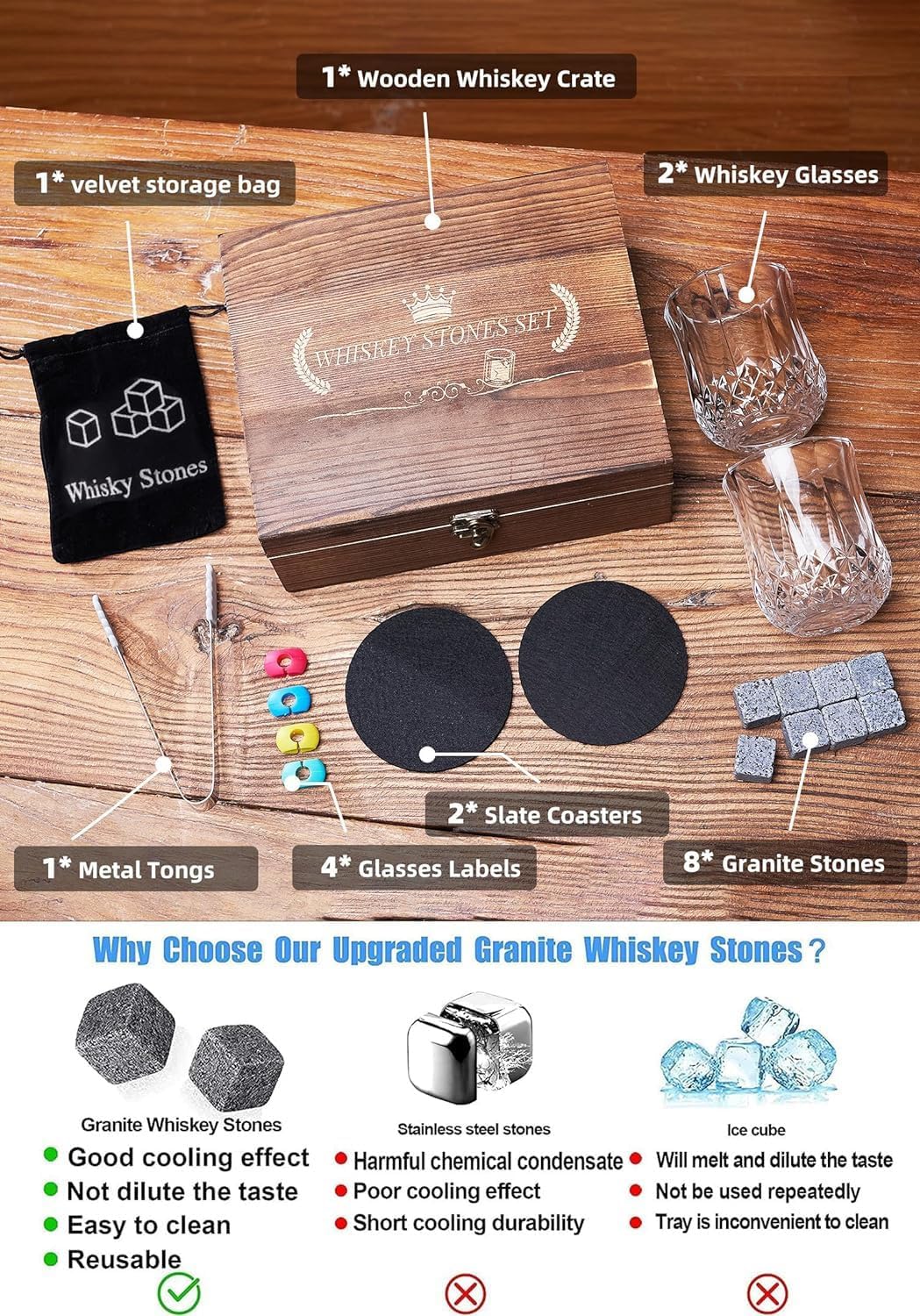 Whiskey Stones Gifts for Men, Whiskey Glasses Set of 2 with Chilling Rocks
