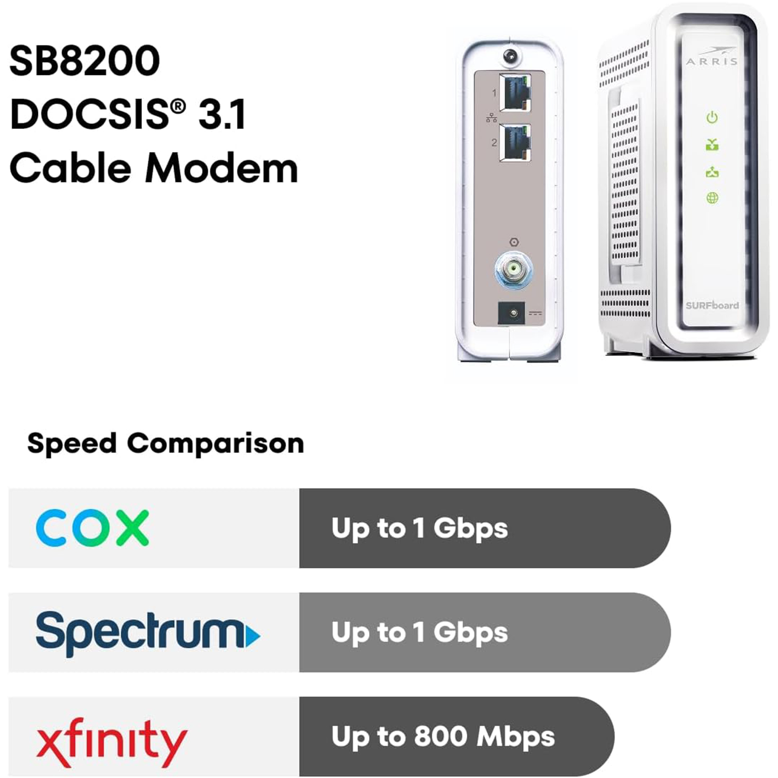 ARRIS (SB8200) - Cable Modem - Fast DOCSIS 3.1 32x8 Gigabit Cable Modem , Approved for Comcast Xfinity, Cox, Charter Spectrum, & more | 1 Gbps Max Internet Speed, 4 OFDM Channels