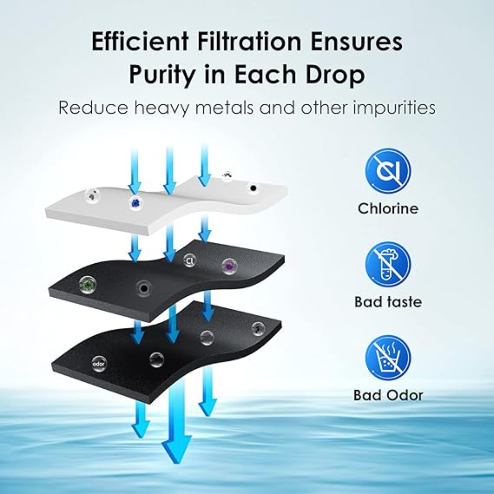 (3 pack) Waterdrop DA29-00003G Refrigerator Water Filter, Replacement for Samsung®, DA29-00003B, DA29-00003A, Aqua-Pure Plus, HAFCU1, RFG237AARS, FMS-1, RS22HDHPNSR, RSG257AARS (Package May Vary)