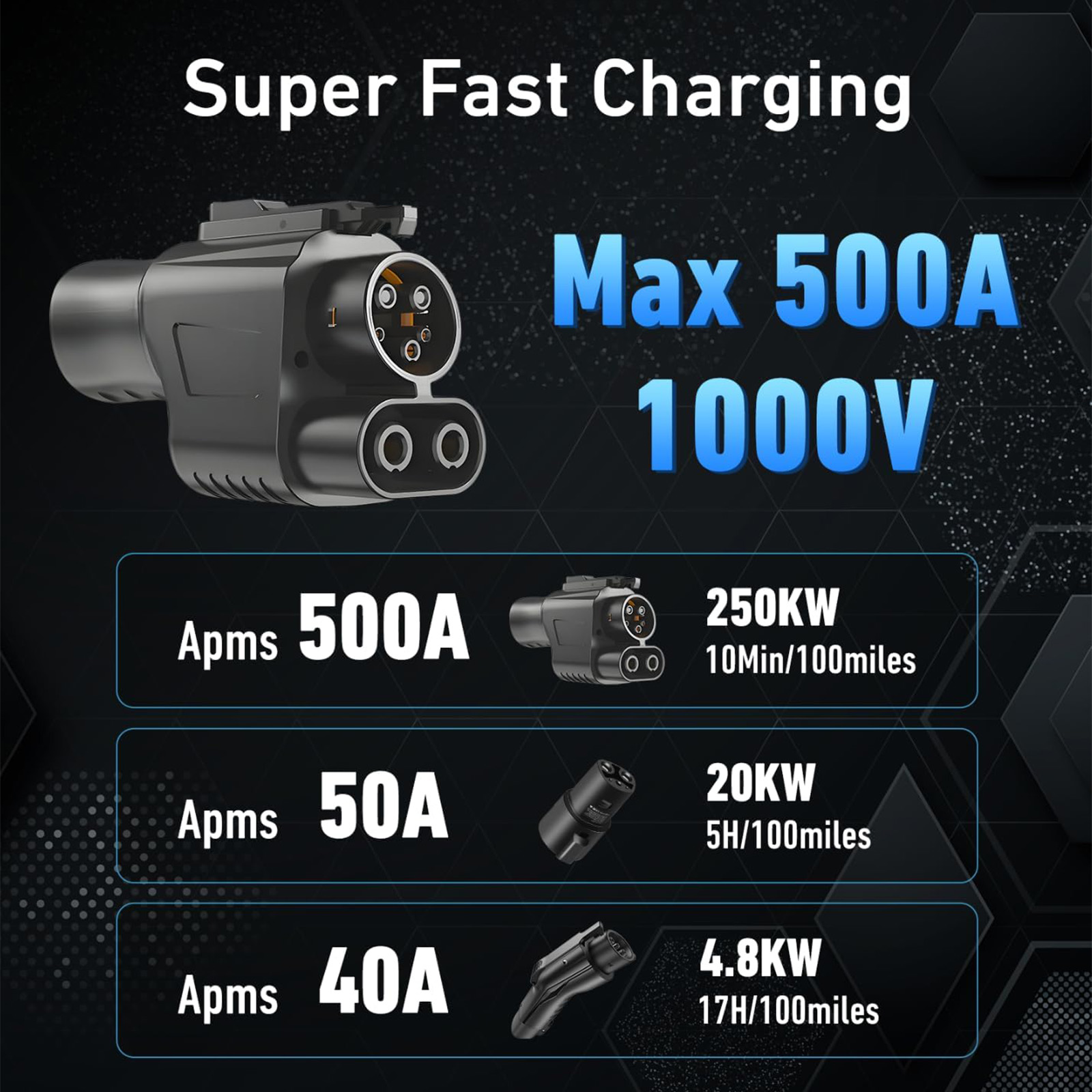 BATKIHO NACS to CCS Adapter for Tesla Superchargers (Max 500A, 1000V)