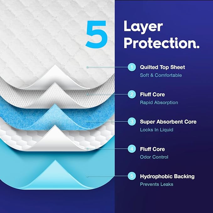 50 x PULP Premium Incontinence Bed Pads 36" x 36" | Extra Large Disposable Underpads | Heavy Duty & Ultra Absorbent Leak Proof Chucks Pads for Adults, Children, Babies & Pets | FSA & HSA Eligible