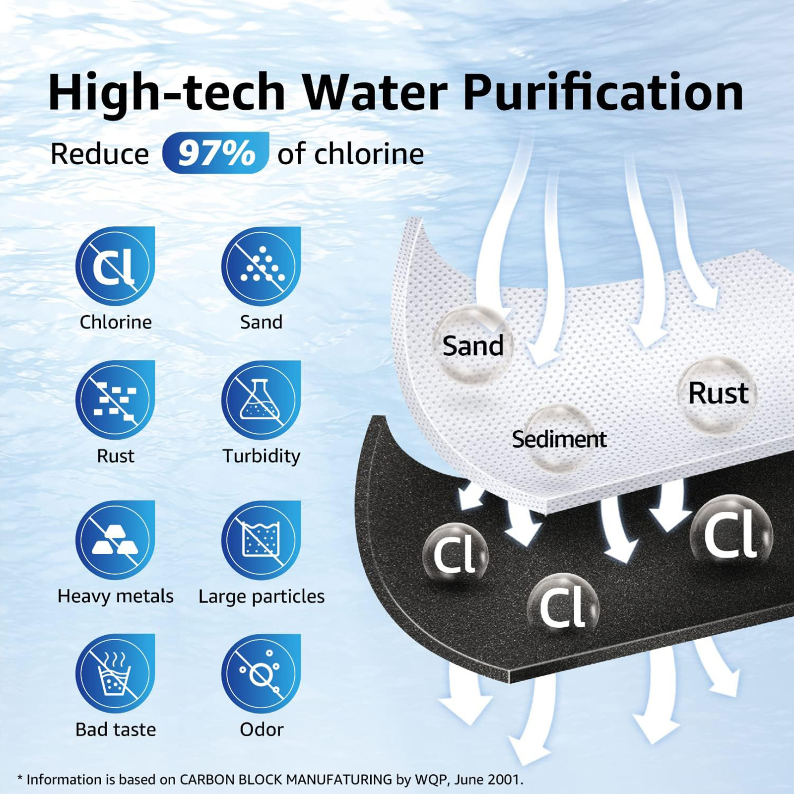 Overbest DA29-00020B Refrigerator Water Filter