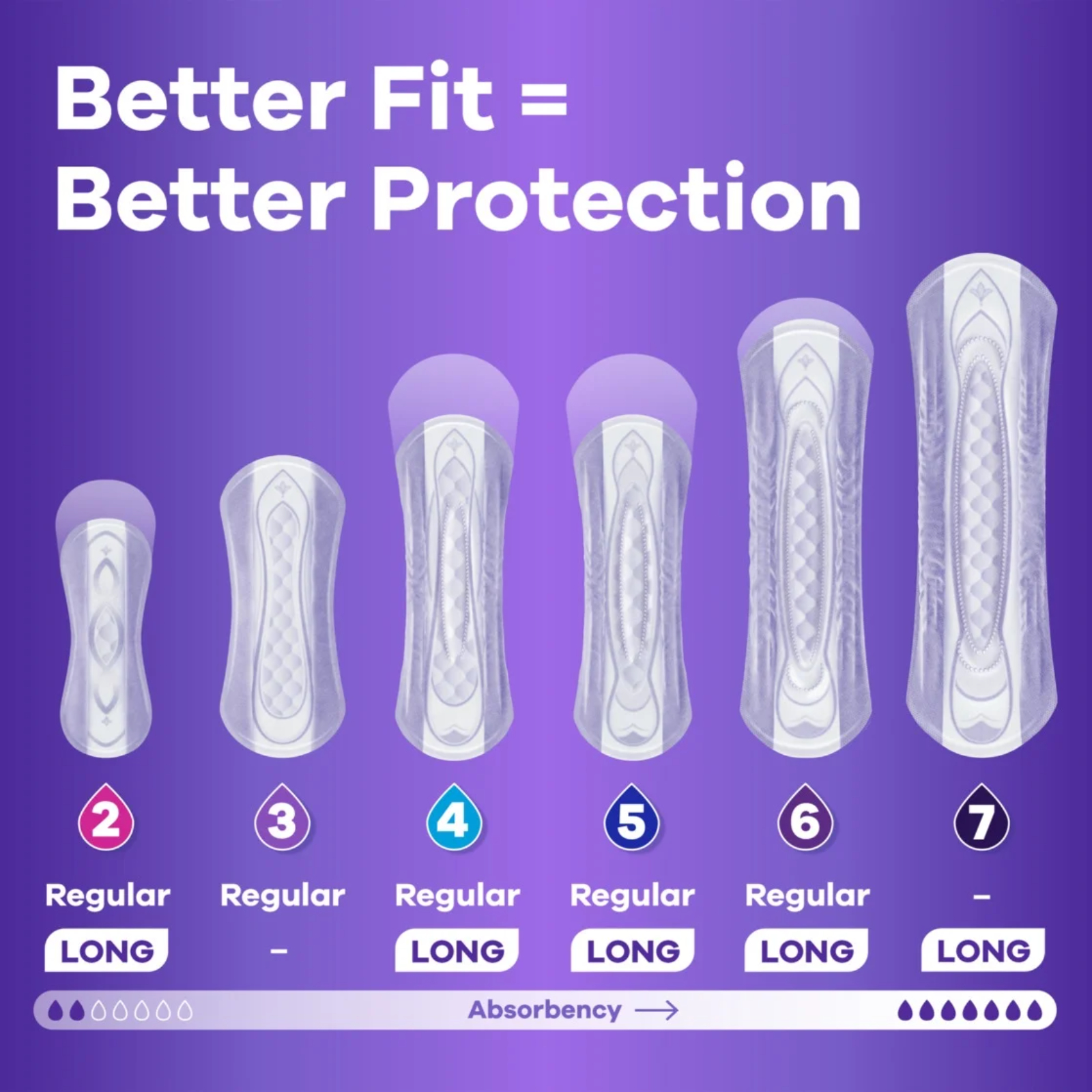 Always Discreet Adult Incontinence Pads for Women, Moderate Absorbency, Regular Length, Postpartum Pads, 66 CT