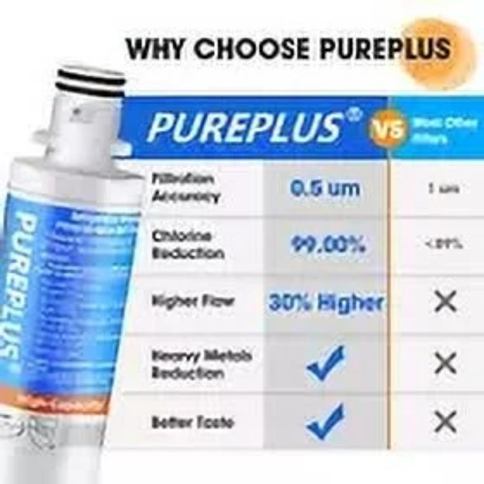 PUREPLUS RWF4700AB Fit for LT1000P MDJ64844601 ADQ74793501 LT1000PC, 2 PACK