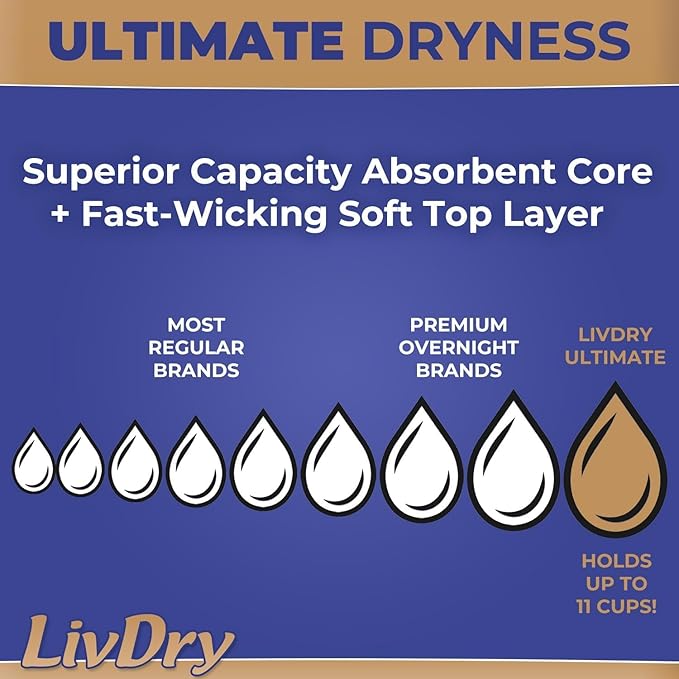 LivDry Ultimate Adult Incontinence Underwear, High Absorbency, Leak Cuff Protection (XXX-Large (9 Count))