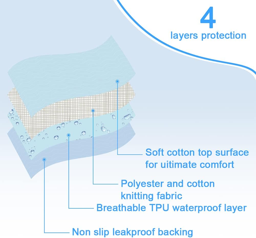 AGOOLIIU 2 Pack Bed Pads for Incontinence Positioning Bed Pad with Handles for Lift and Transfer Reusable Waterproof Bed Pads Washable Incontinence Bed Pads for Elderly Hospital Home Care 36” × 34”