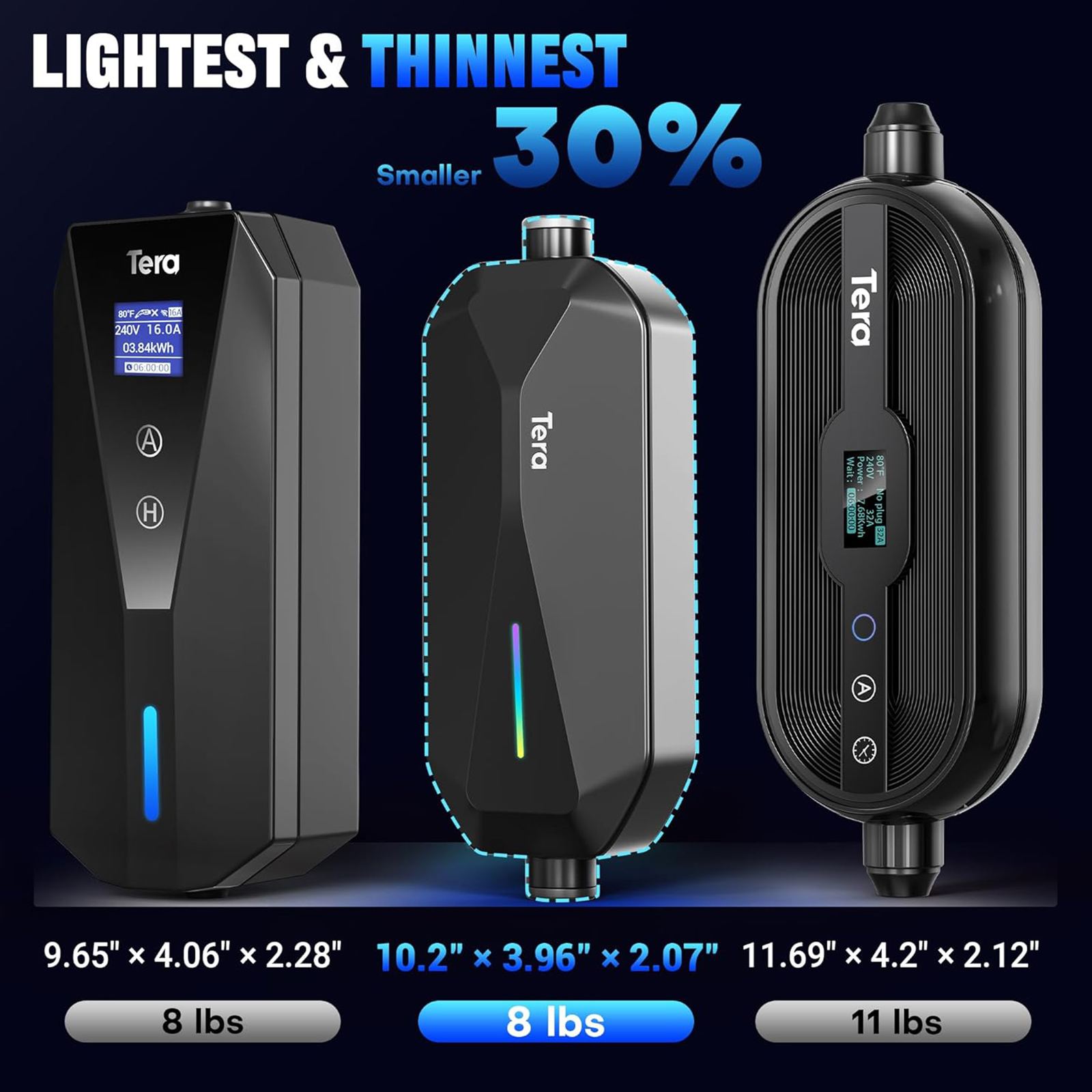 Tera 2025 New Electric Vehicle Charger for Tesla Most Compact 40A 25FT NACS ETL FCC Level 2 NEMA 14-50 & NEMA 5-15 Level 1 Waterproof Patent IP66 Portable EV Charger for Tesla Y/3/S/X Cybertruck P05