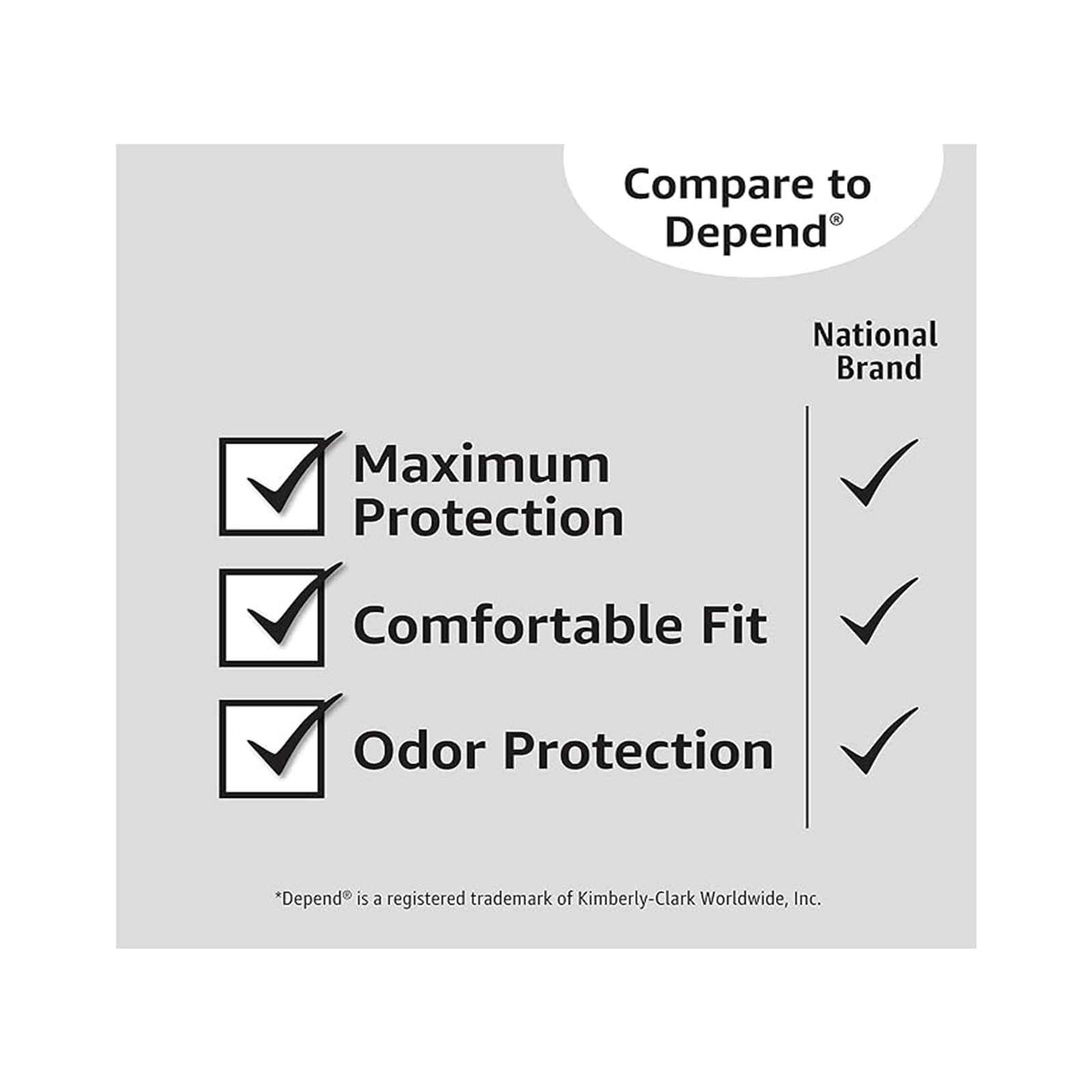Amazon Basics Men's Incontinence Guards, Maximum Absorbency, 104 Count, (2 Packs of 52)