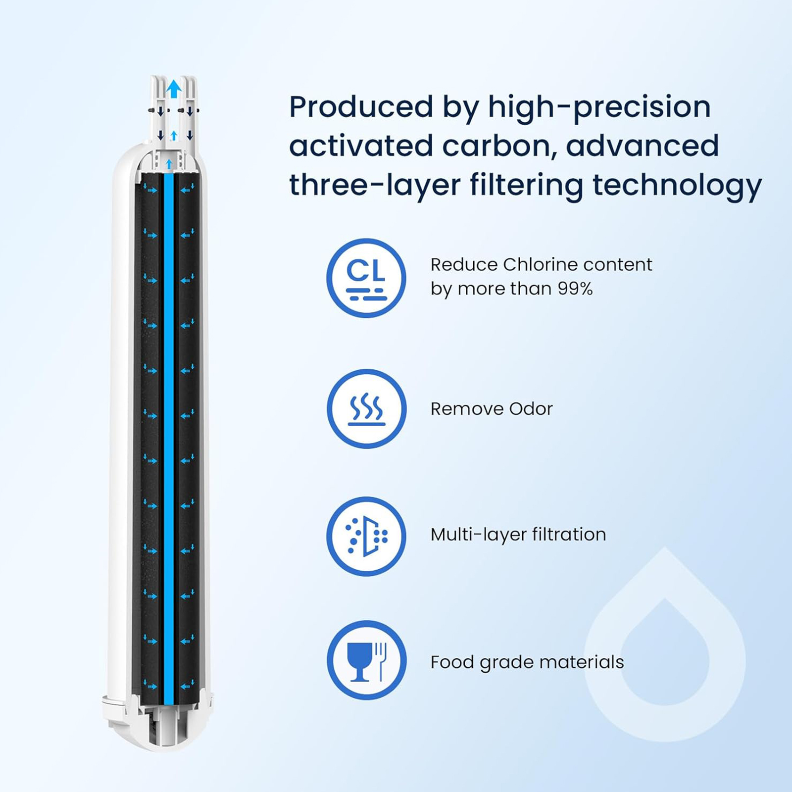 GLACIER FRESH Compatible with 4396841 Refrigerator Water Filter, EDR3RXD1, KAD3RXD1, WHR3RXD1, 4396841, 4396710, Filter 3, 46-9083,46-9030, 9030, 9083 Refrigerator Water Filter, 3 Pack
