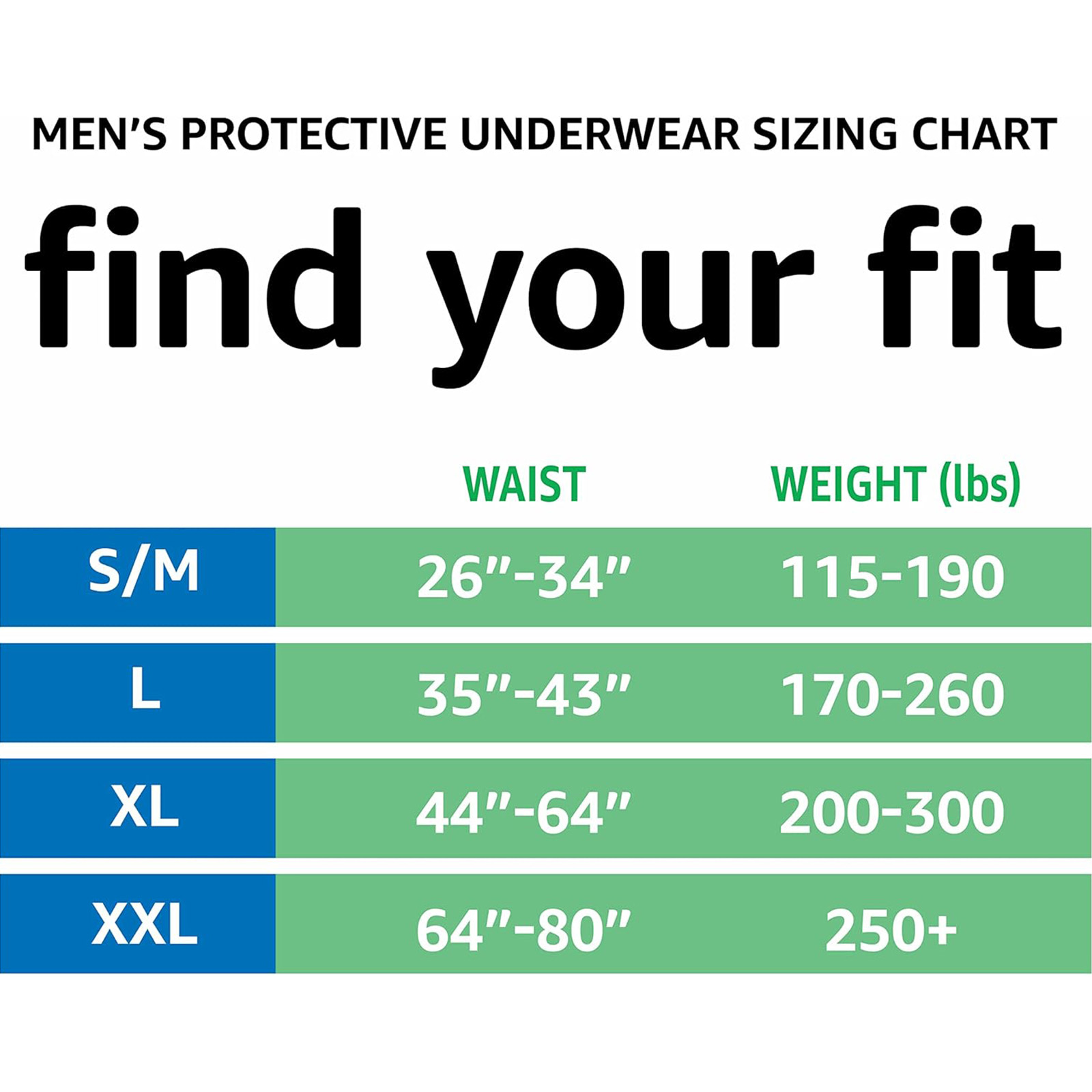 Amazon Basics Incontinence Underwear for Men, Maximum Absorbency, Small/Medium, 20 Count (3 Pack)