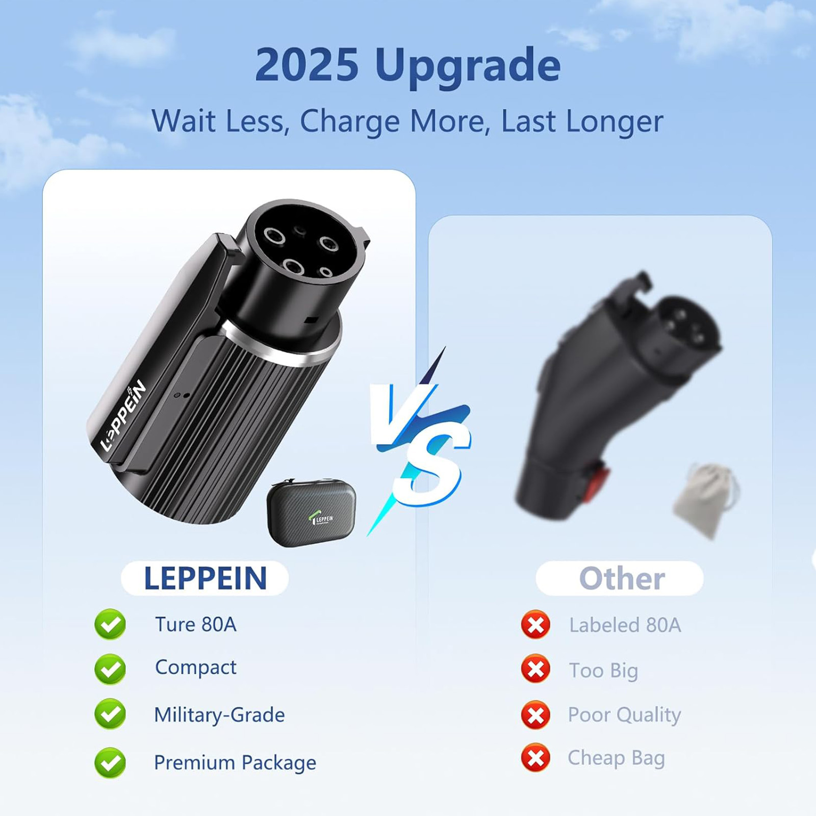 LEPPEIN Tesla to J1772 Adapter, Max 80Amp 250V NACS to J1772 Adapter