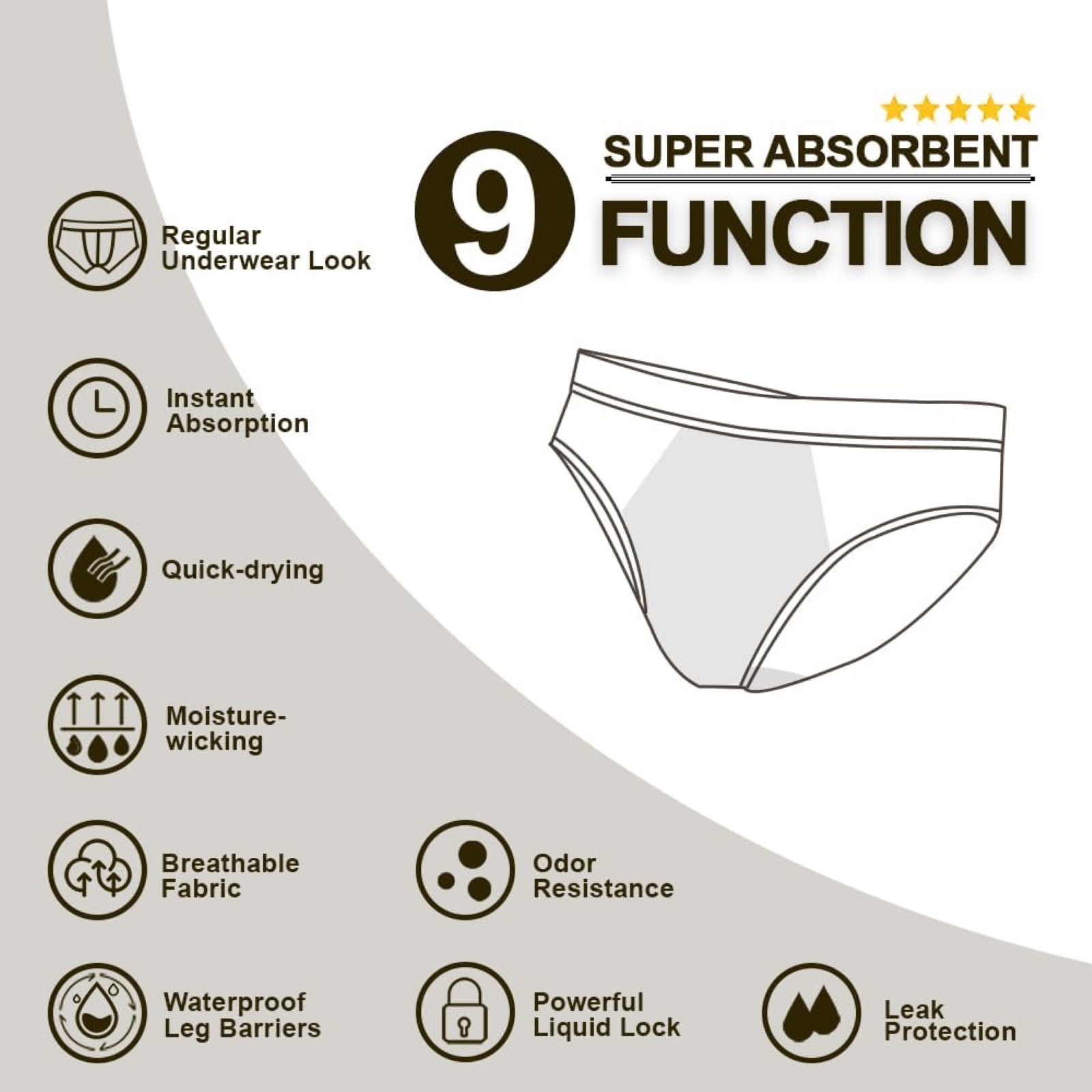 BATTEWA Mens Incontinence Underwear 2-Pack, 100ML Leak Proof Boxer Brief Underwear for Men (2X-Large, Gray)