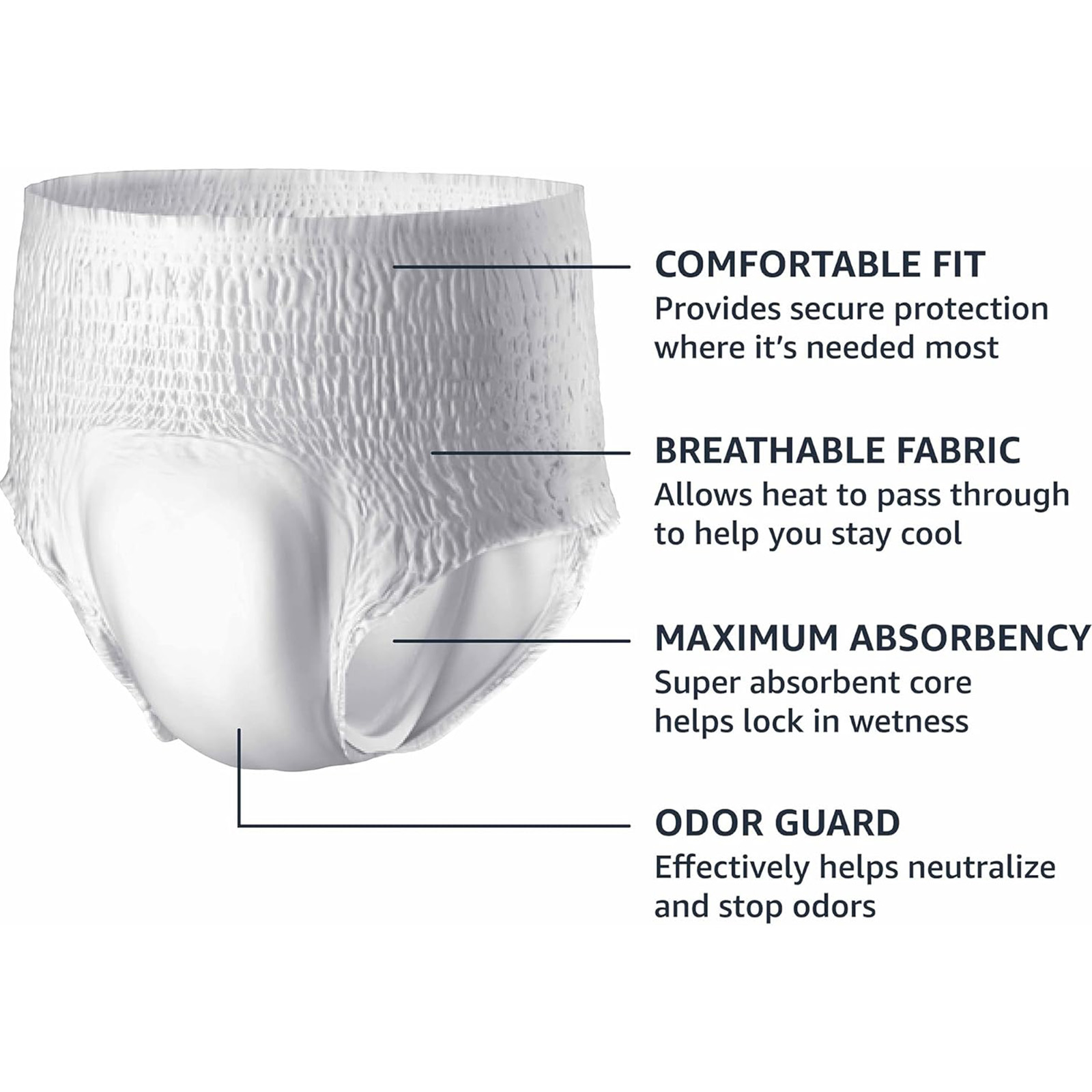 Amazon Basics Incontinence Underwear for Men, Maximum Absorbency, Small/Medium, 20 Count (3 Pack)