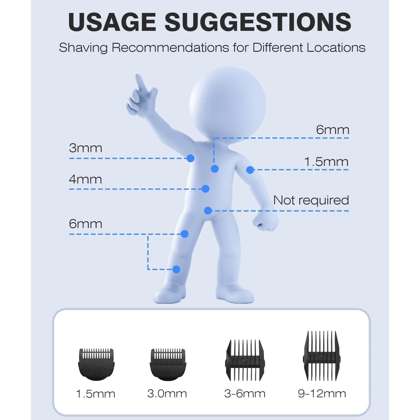 MANSPOT Manscape Groin & Body Hair Trimmer for Men, Electric Ball Pubic Trimmer Shaver,Manscape Kit with 4 Guard,Replaceable Ceramic Blade Heads,Waterproof Wet/Dry Shaver,90 Minutes Shaving