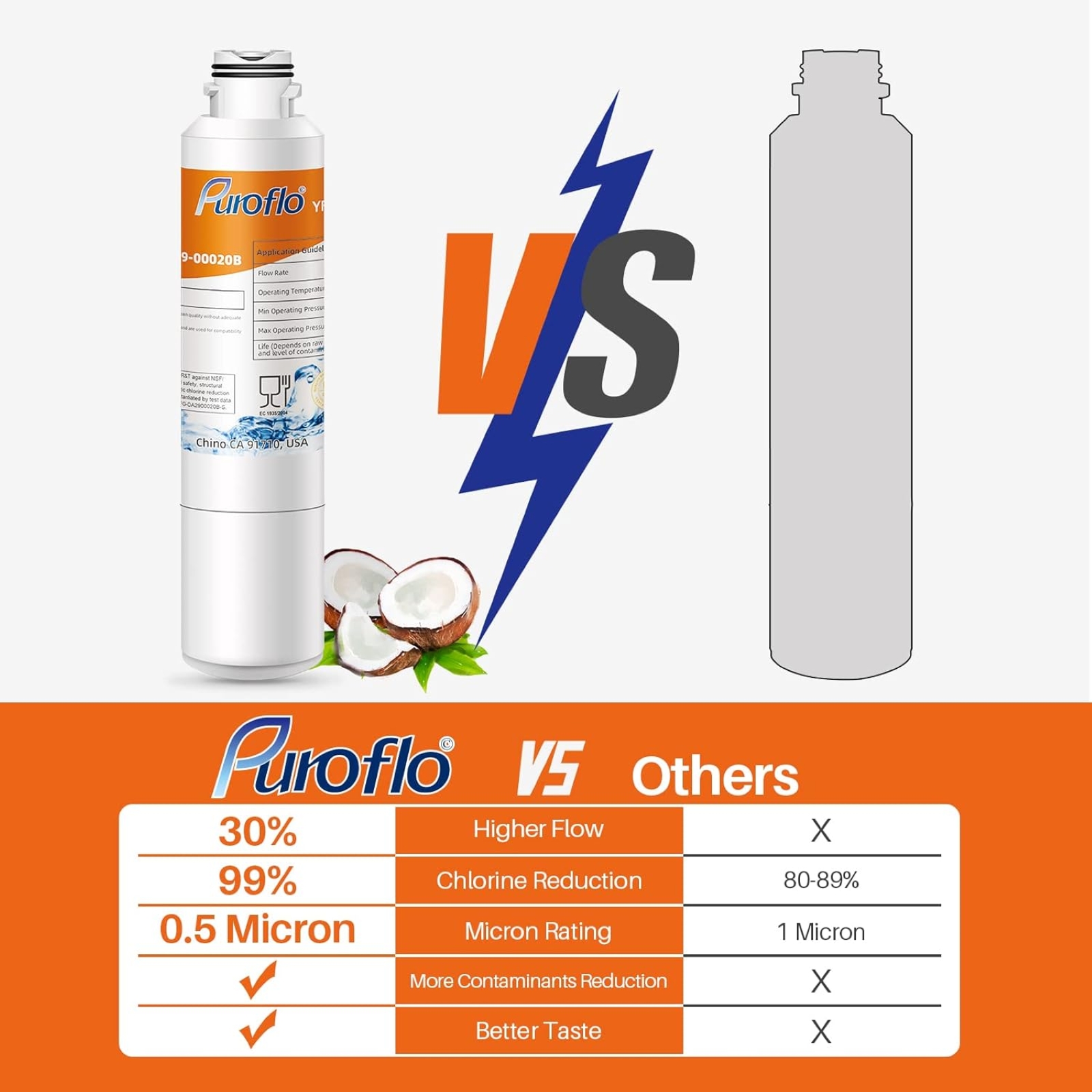 DA29-00020B Replacment for Samsung Water Filter, Compatible w/HAF-CIN/EXP, RF263BEAESR, RF28HFEDBSR, RF263TEAESG, RF28HDEDBSR, RF4287HARS, RF4267HARS, HAF-CIN Refrigerator Water Filter 3PACK