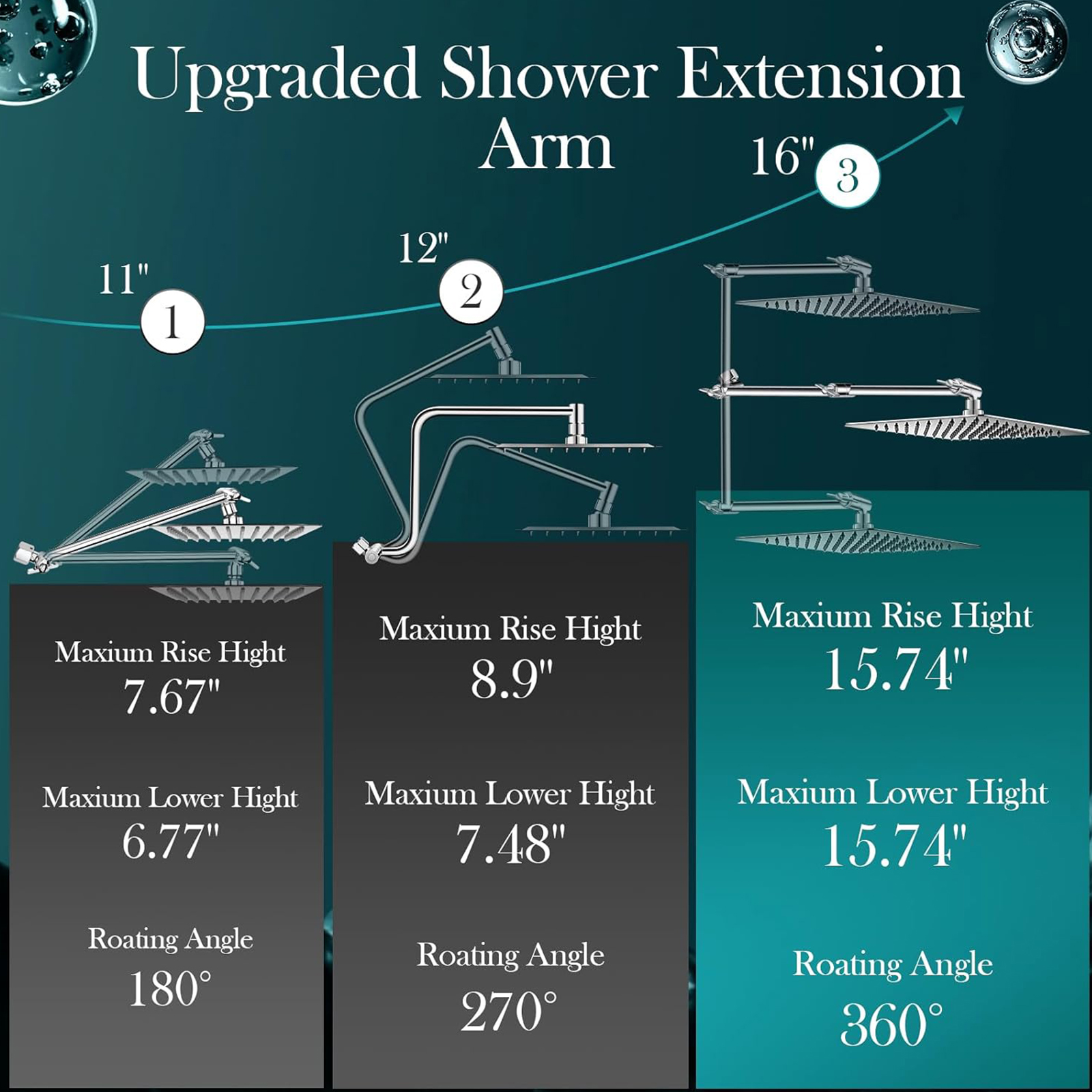 12'' Rain Shower Head Combo, High Pressure Rainfall Shower Head with 16'' Flexible Adjustment of Height/Angle Upgraded Extension Arm and 5 Setting Spray Handheld Shower Head, Anti-leak (Chrome)