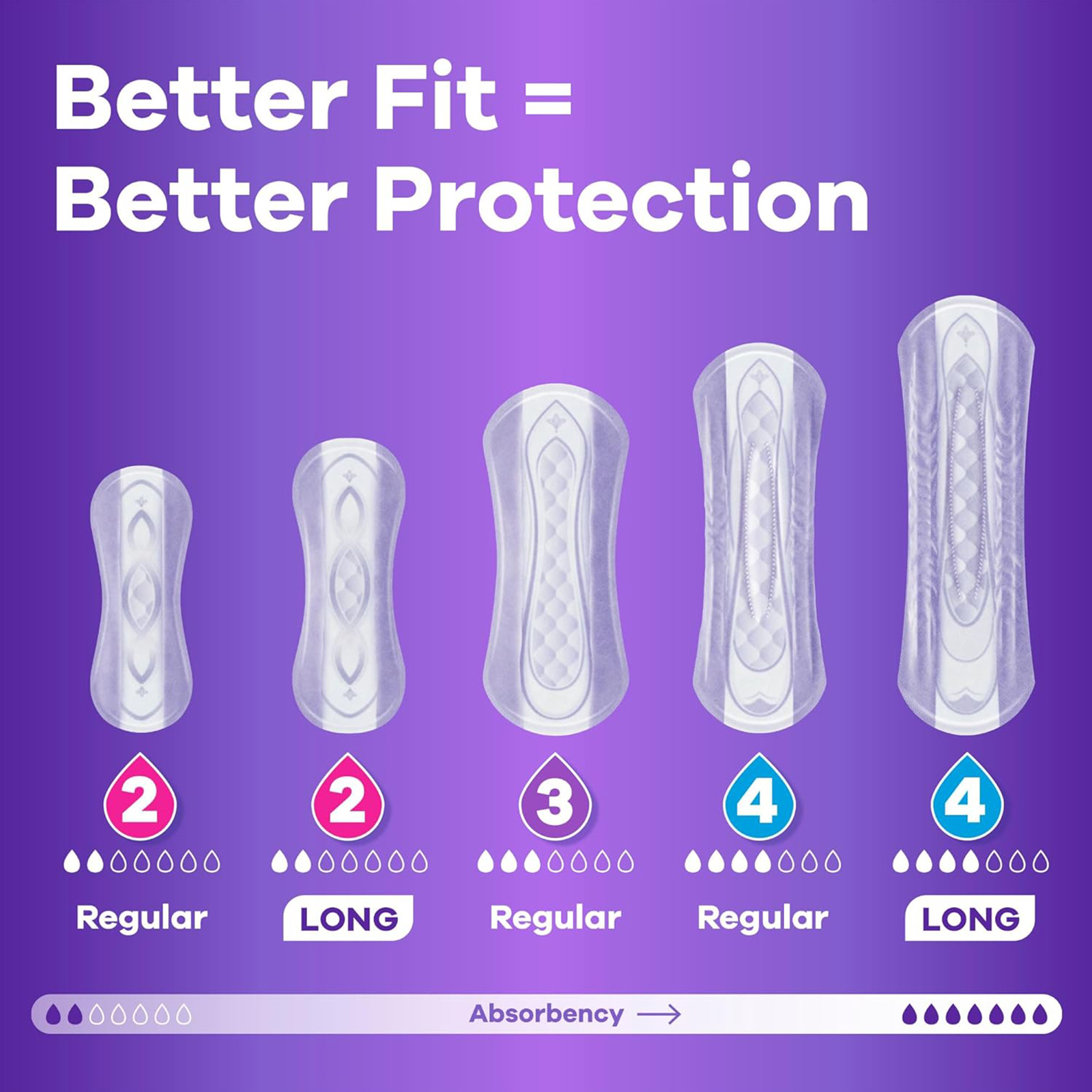 Always Discreet Adult Incontinence & Postpartum Liners for Women, Size 2, Very Light Absorbency, Regular Length, 120 Count (Packaging May Vary)