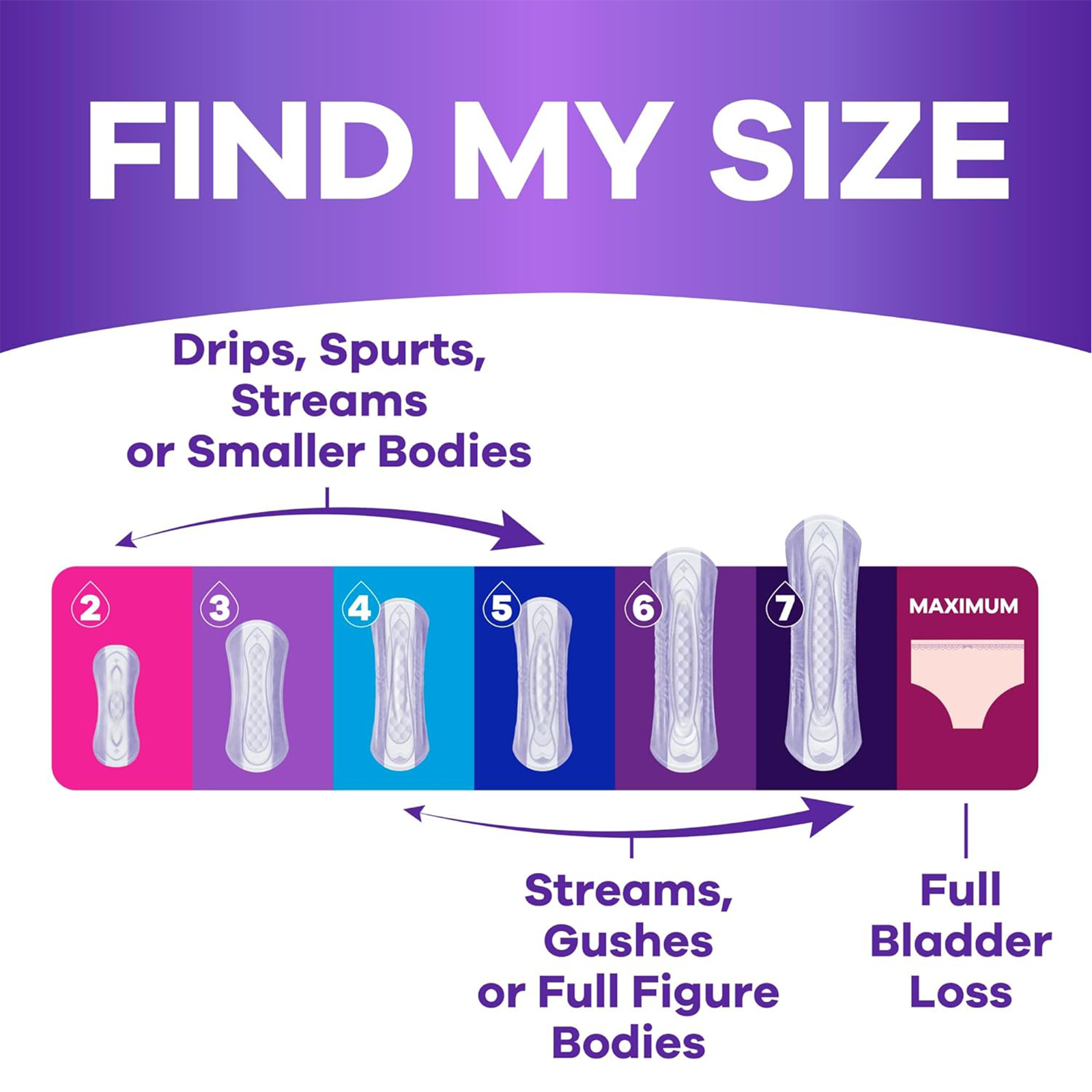 Always Discreet Adult Incontinence & Postpartum Liners for Women, Size 2, Very Light Absorbency, Regular Length, 120 Count (Packaging May Vary)