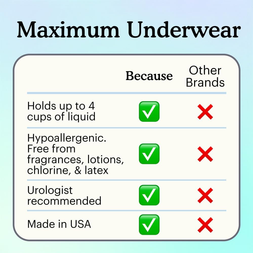 Because Discreet Maximum Adult Incontinence & Postpartum Underwear for Women, High Absorbency, Disposable, Absorbs Up to 4 Cups, Beige, Large, 20
