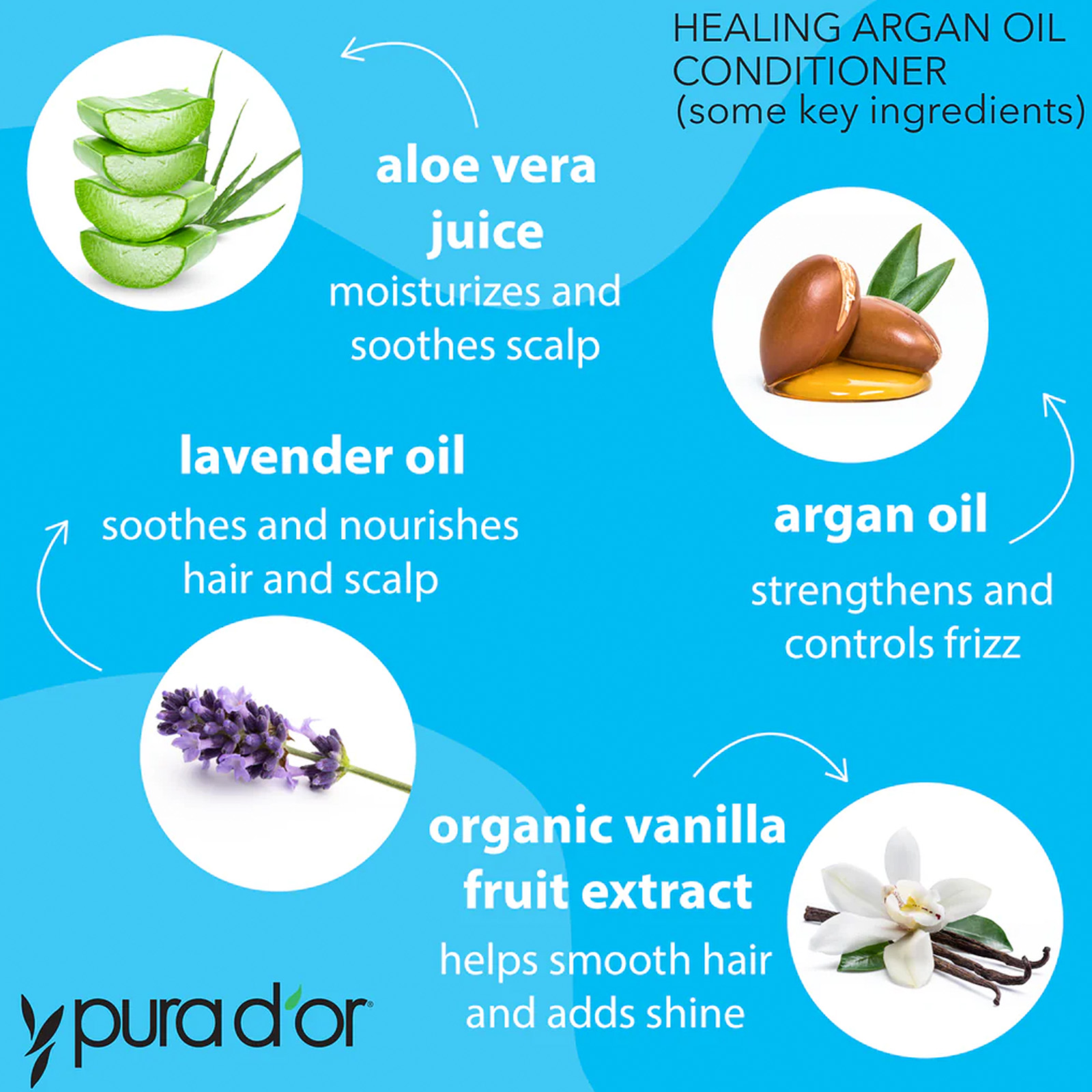PURA D'OR  Healing Argan Oil Conditioner 16 oz