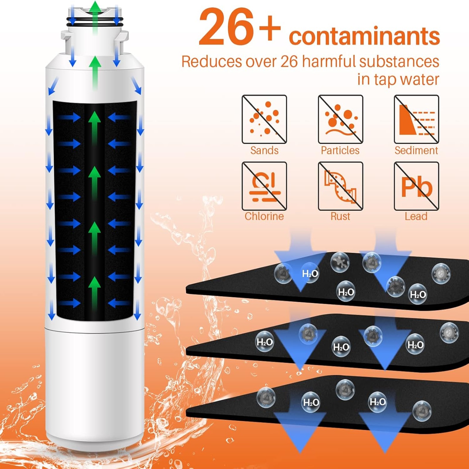 DA29-00020B Replacment for Samsung Water Filter, Compatible w/HAF-CIN/EXP, RF263BEAESR, RF28HFEDBSR, RF263TEAESG, RF28HDEDBSR, RF4287HARS, RF4267HARS, HAF-CIN Refrigerator Water Filter 3PACK