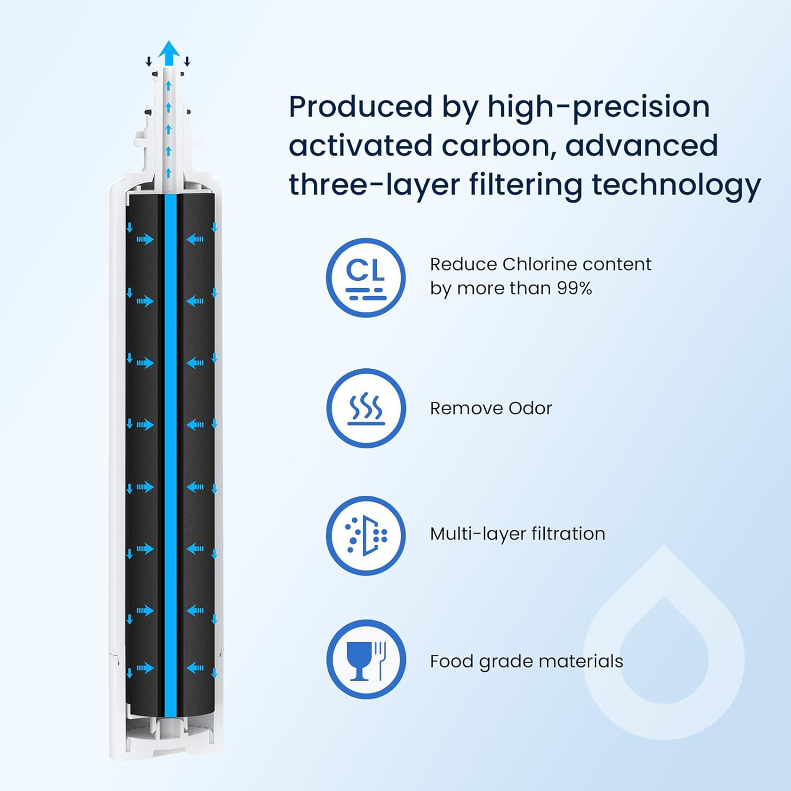 GLACIER FRESH Replacement for RPWFE, RPWF (Built-in CHIP) Refrigerator Water Filter, Compatible with GFE28GYNFS, GFE28GELDS, PFE28KELDS, PFE28KYNFS, GFD28GELDS, PWE23KELDS, PWE23KMKES - CHOOSE PACK
