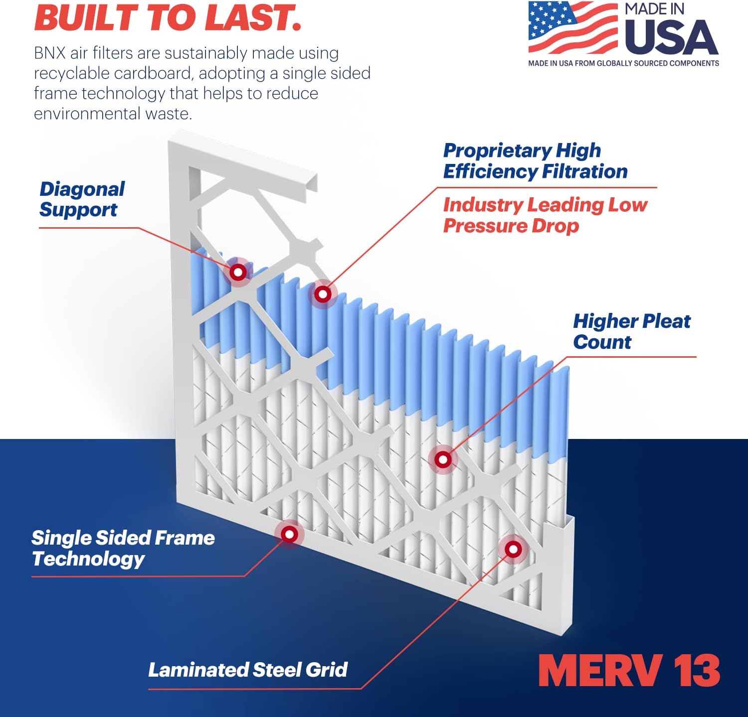 BNX TruFilter 20x25x1 Air Filter - MERV 13 - 6 Pack