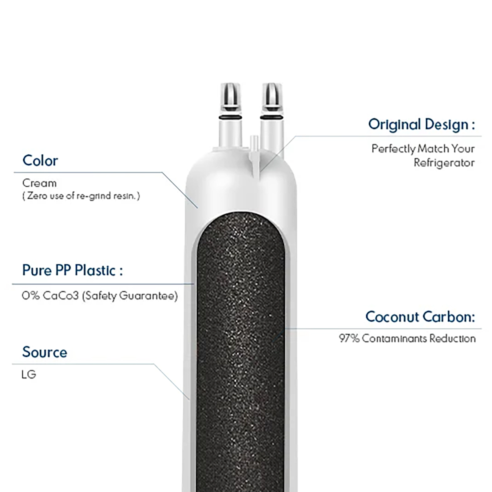 GlacialPure GP003 Compatible Filter3, 4396841, EDR3RXD1, 46-9083 Water Filter