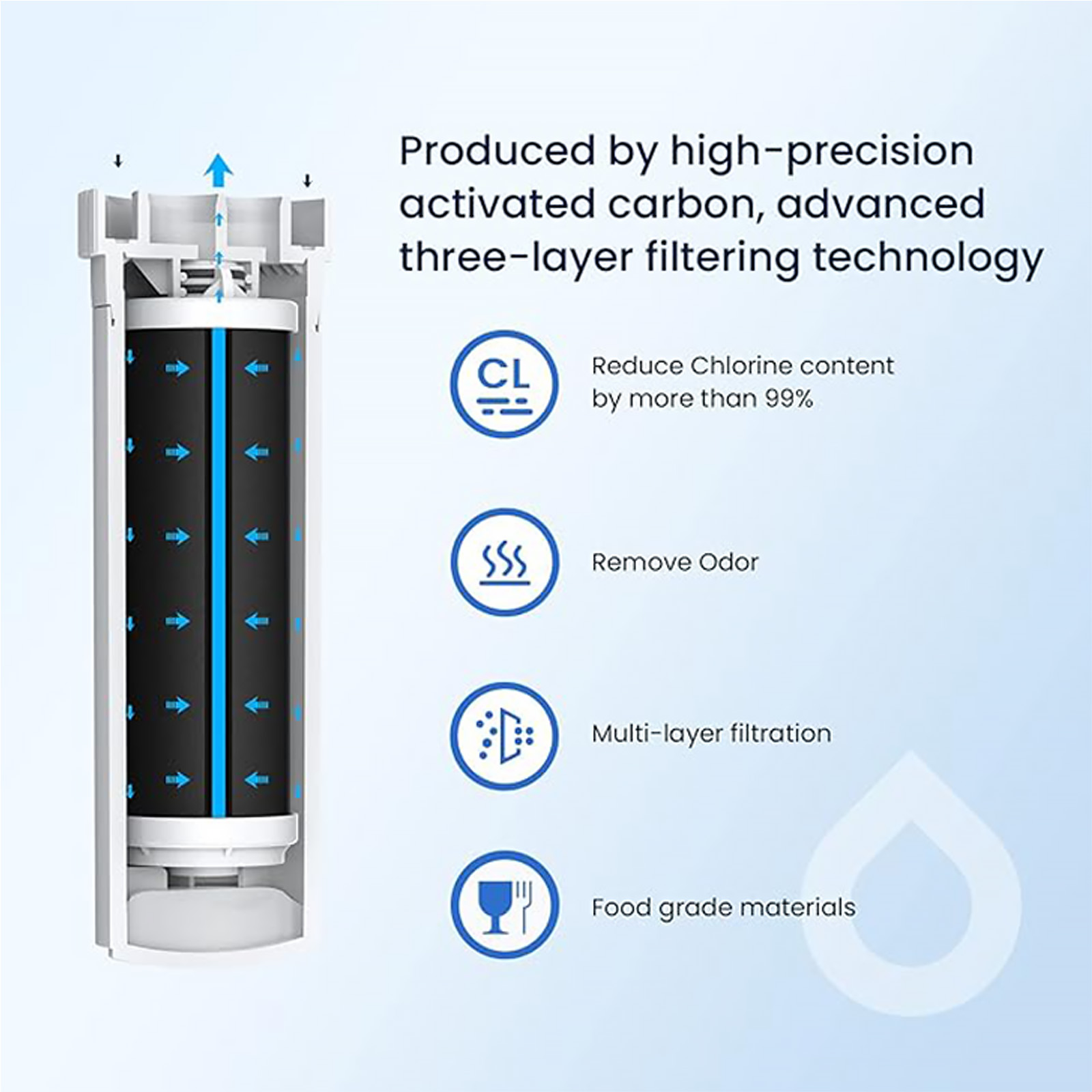 GLACIER FRESH XWF Replacement For GE XWF Refrigerator Water Filter (Not for XWFE) - Choose pack