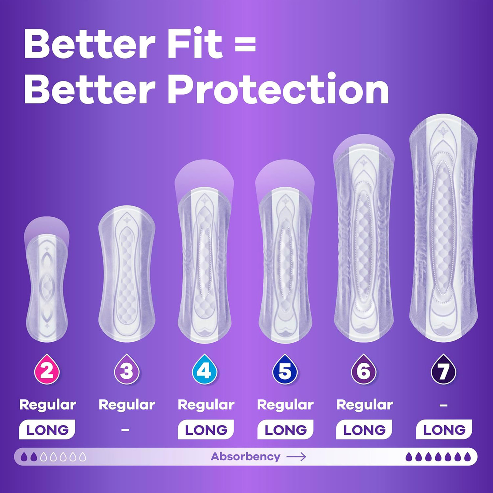 Always Discreet Adult Incontinence Pads for Women, Moderate, Long, 54 Count