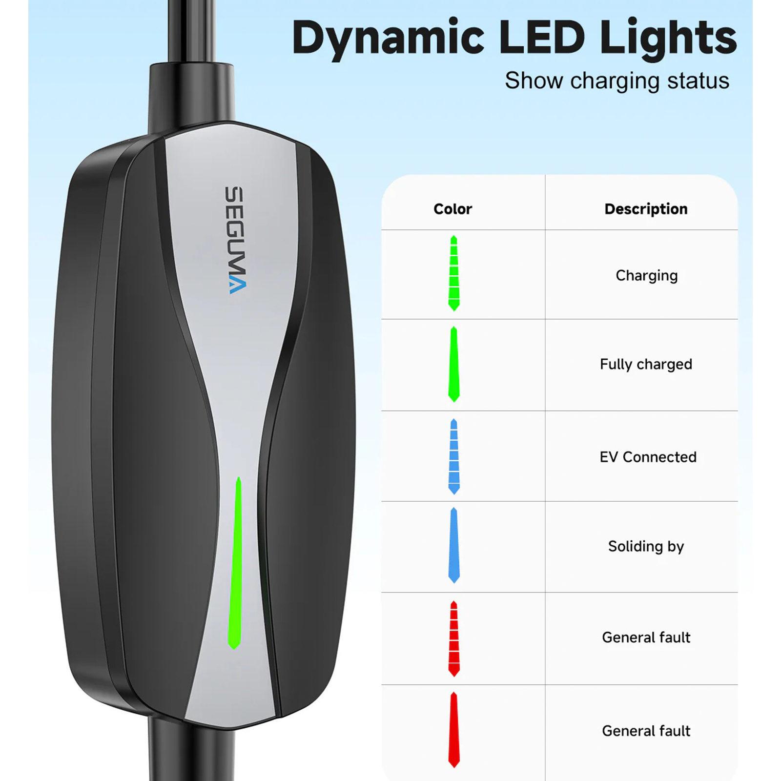 Seguma Level 1/2 Portable EV Charger For Tesla 16Amp NACS Car Charger