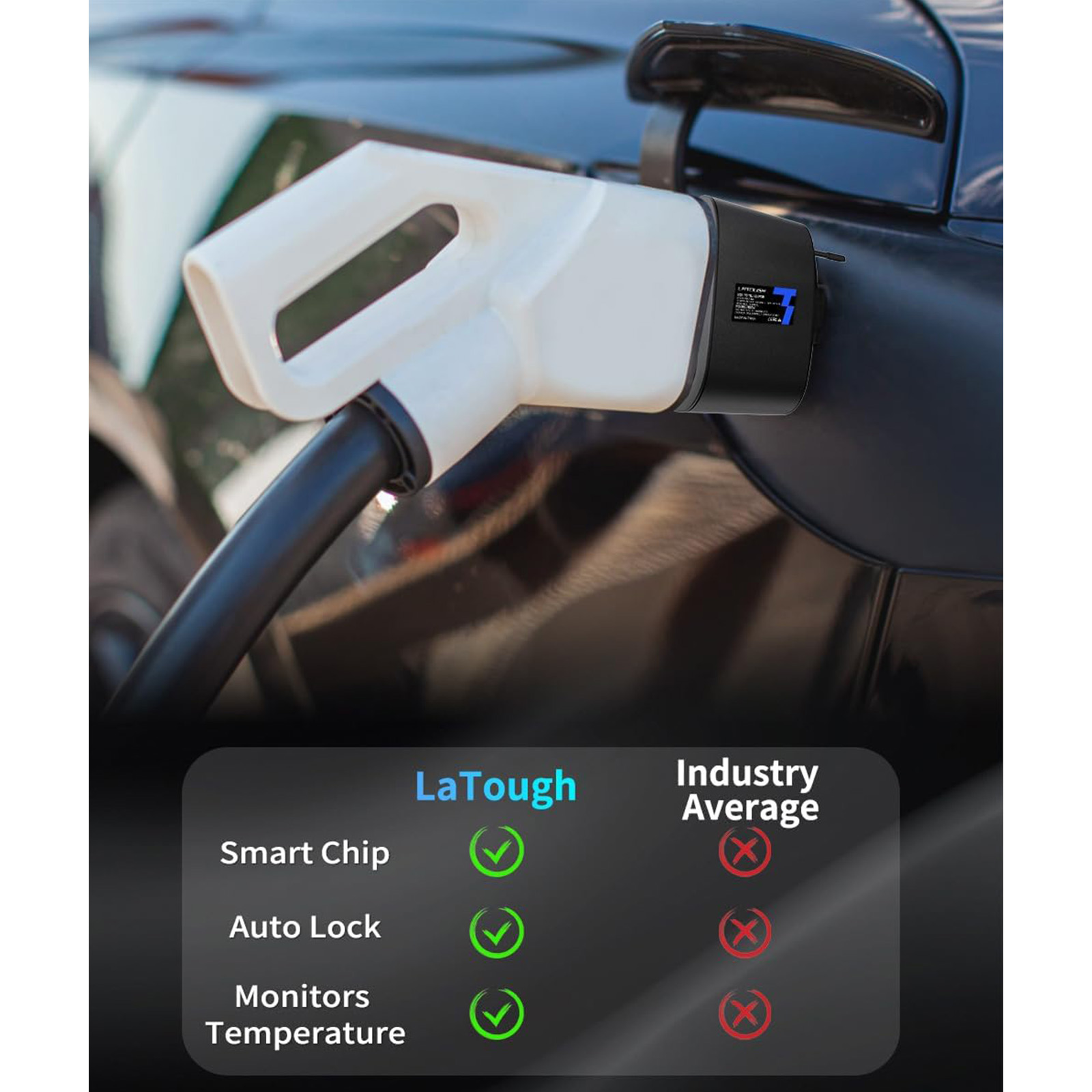 LATOUGH Tesla Charger Adapter CCS to Tesla Model 3/S/X/Y Tesla Accessories